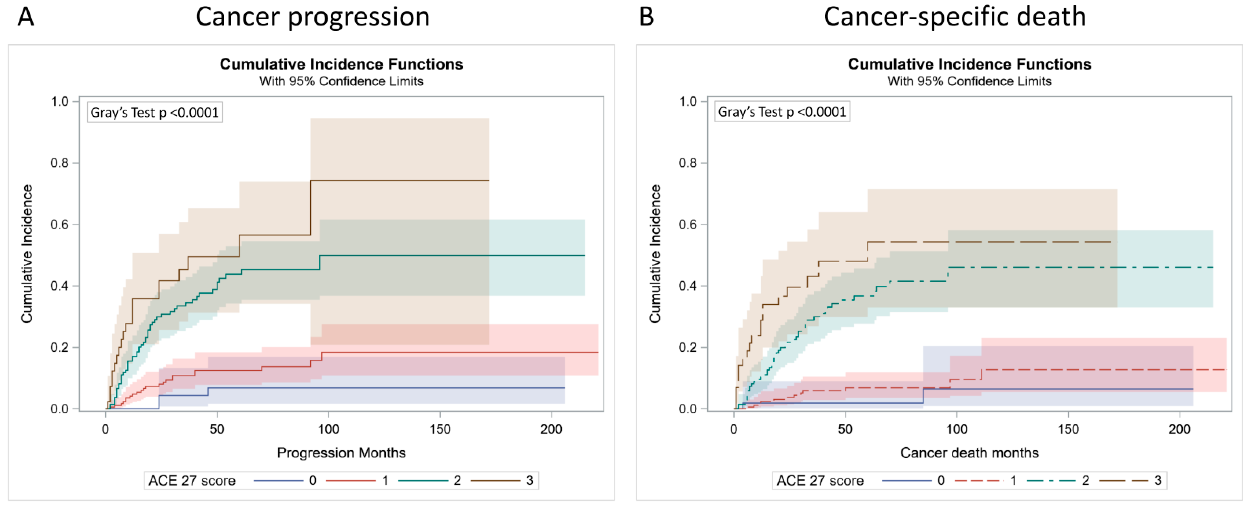 Cancers 14 01466 g002 Cancers 14 01466 g002