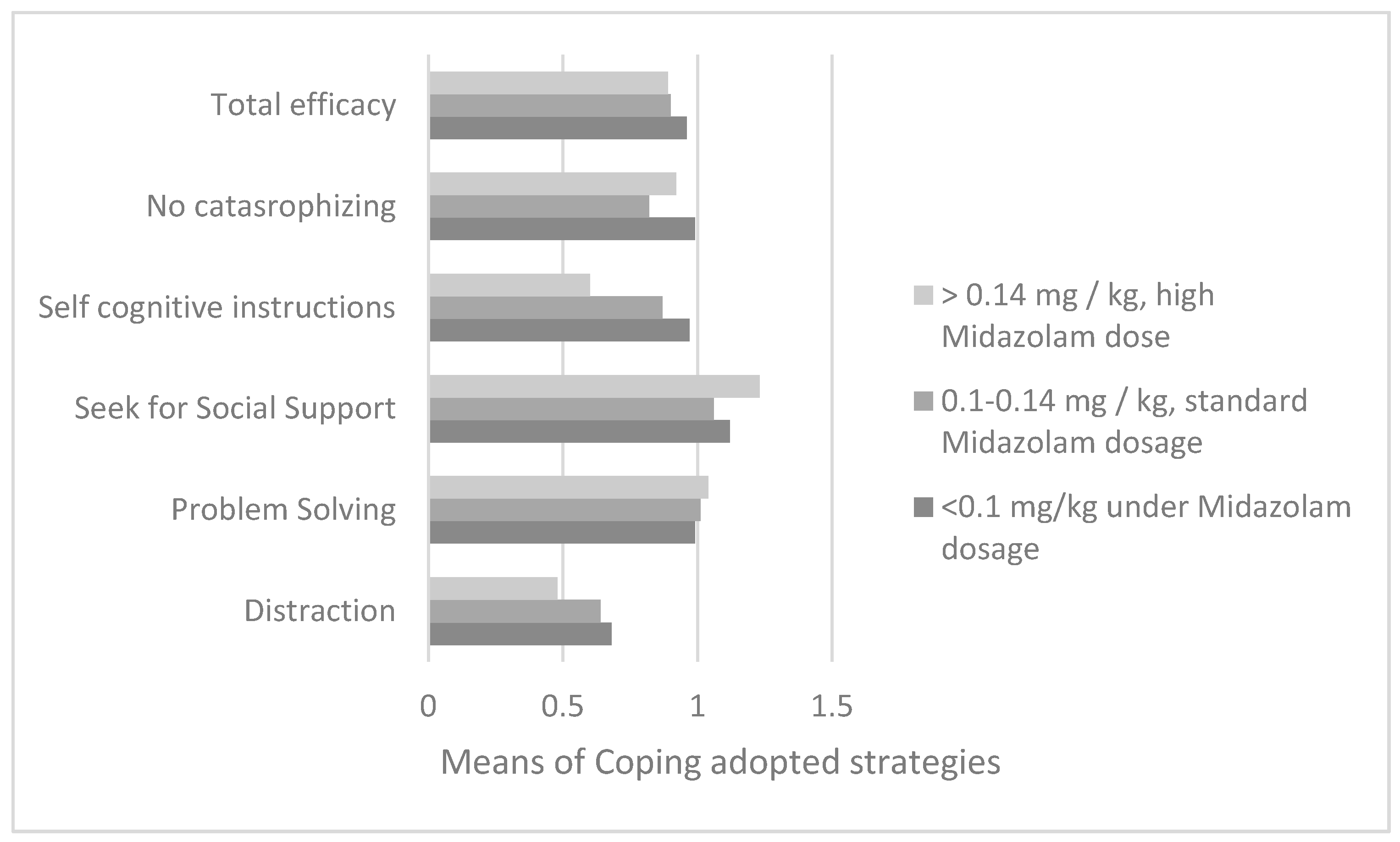 Cancers 14 01473 g002
