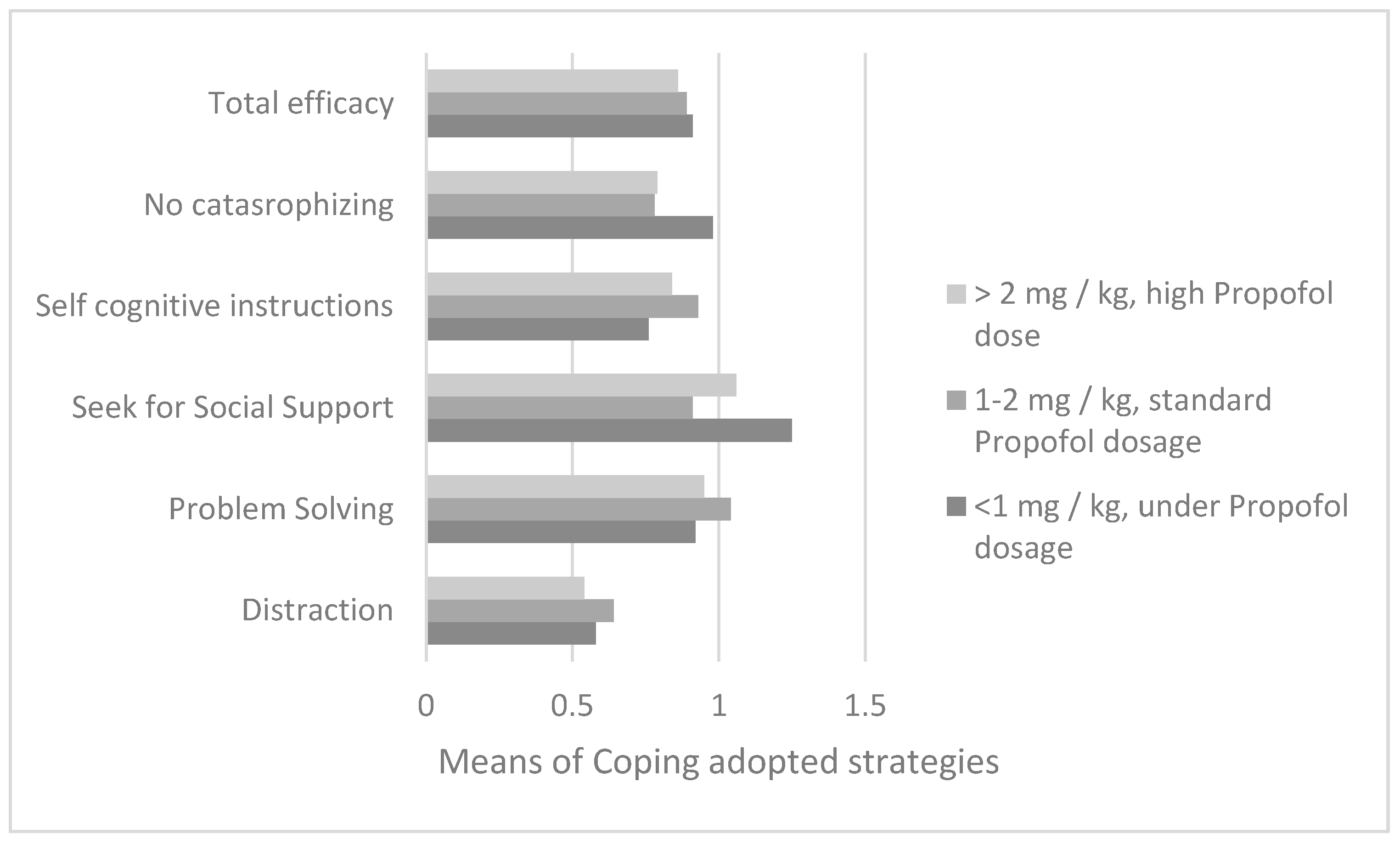 Cancers 14 01473 g005