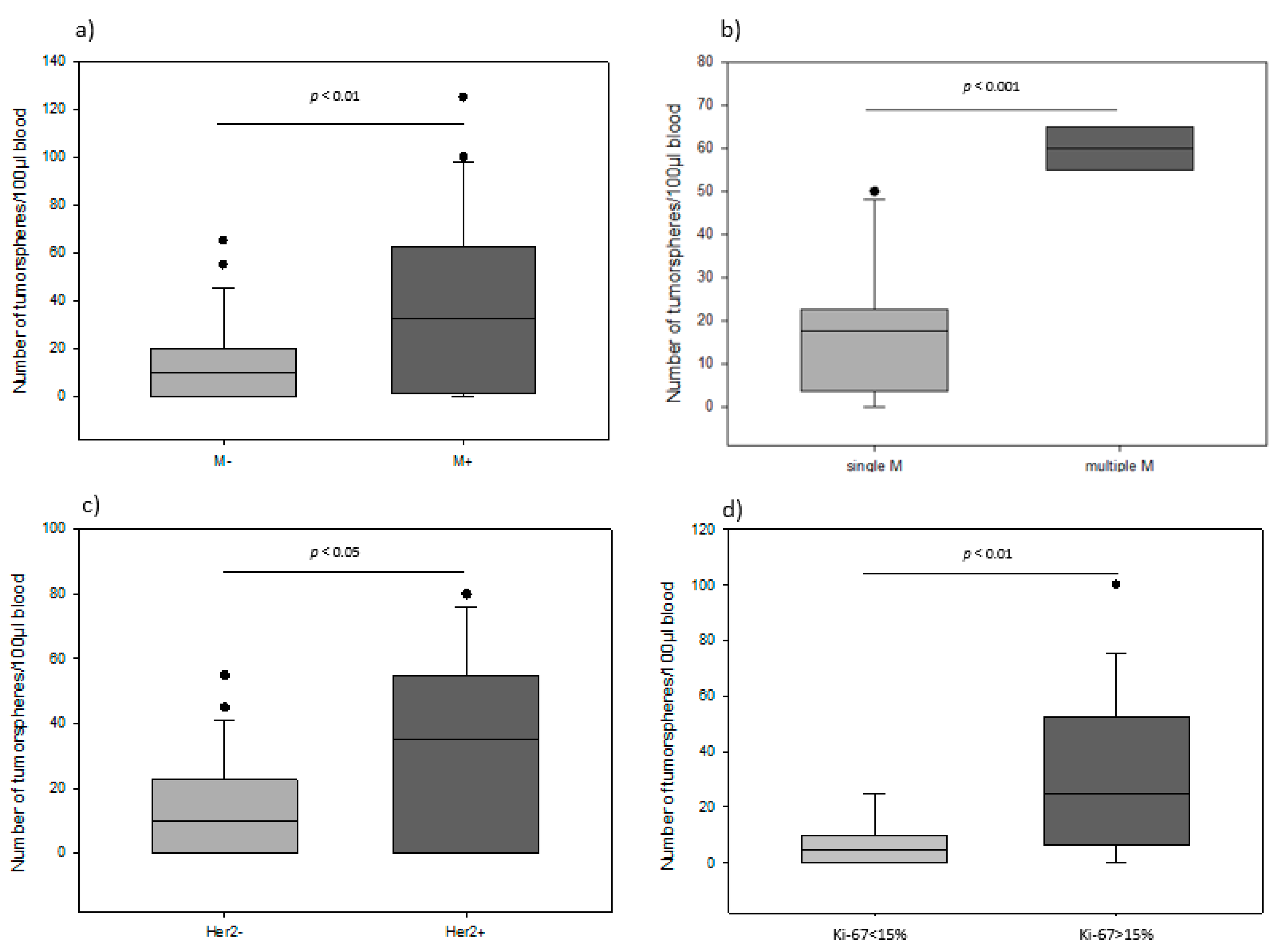 Cancers 14 01476 g003 Cancers 14 01476 g003