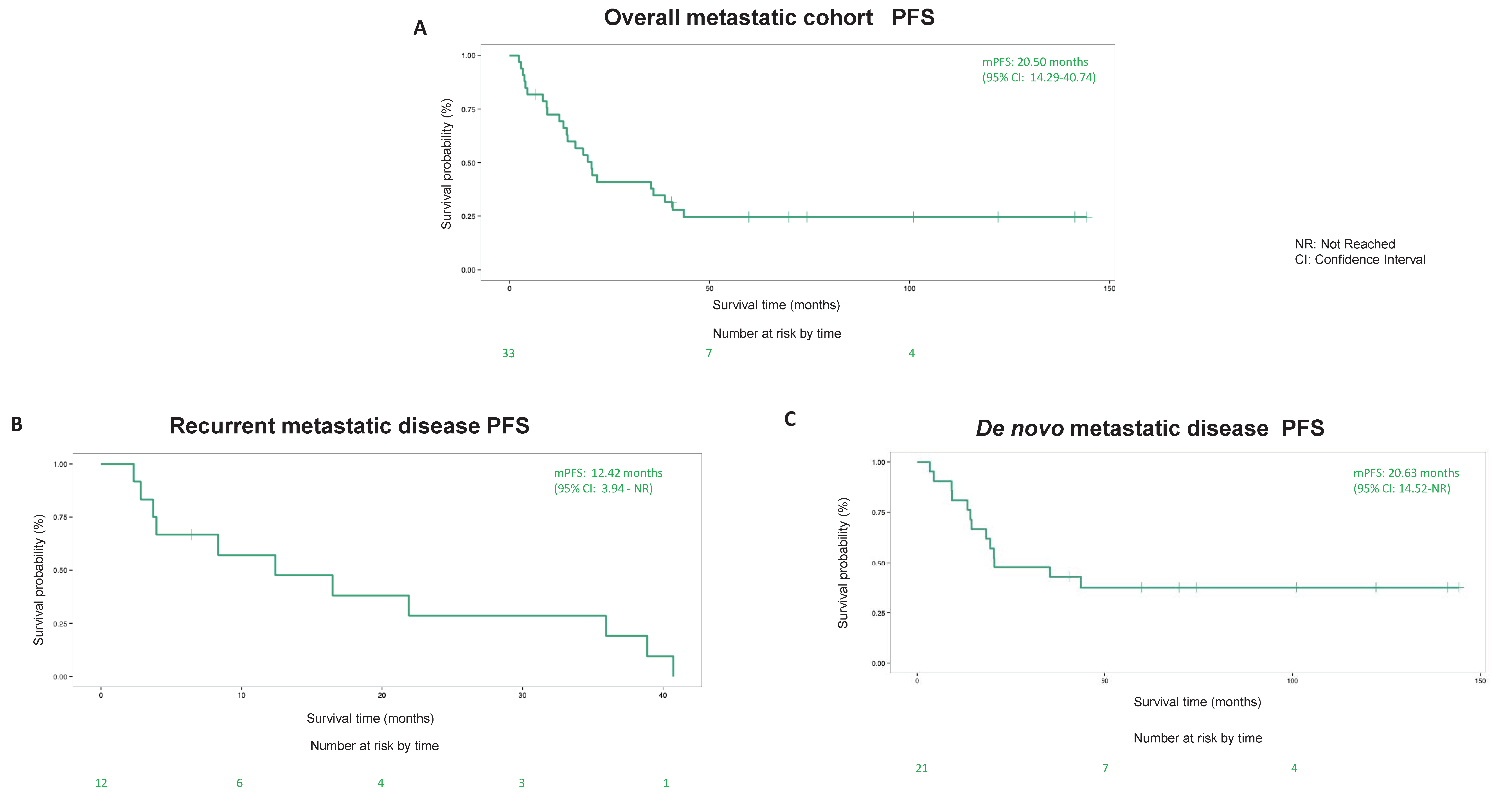Cancers 14 01477 g001 550