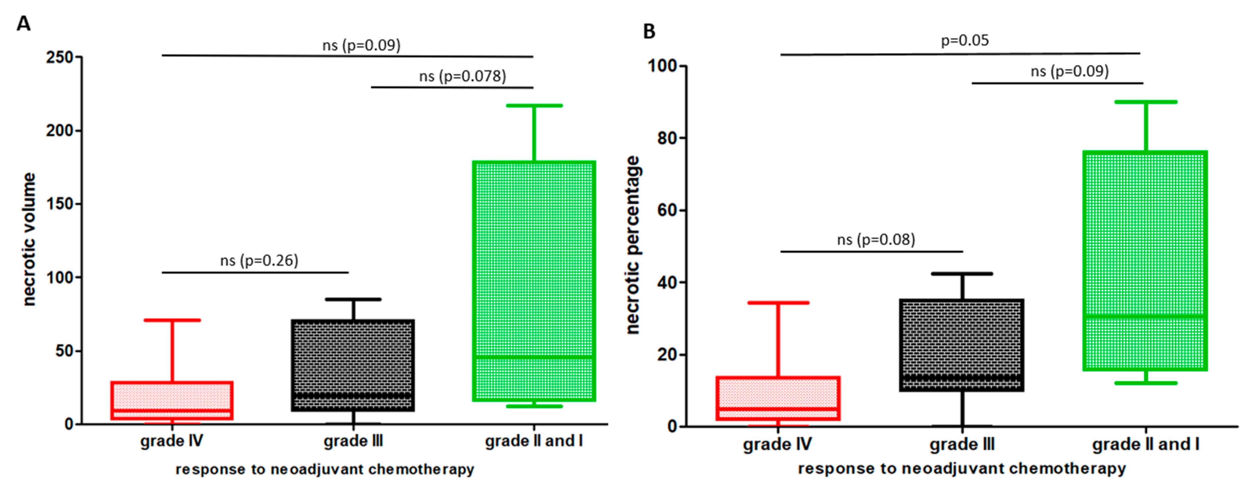 Cancers 14 01482 g004
