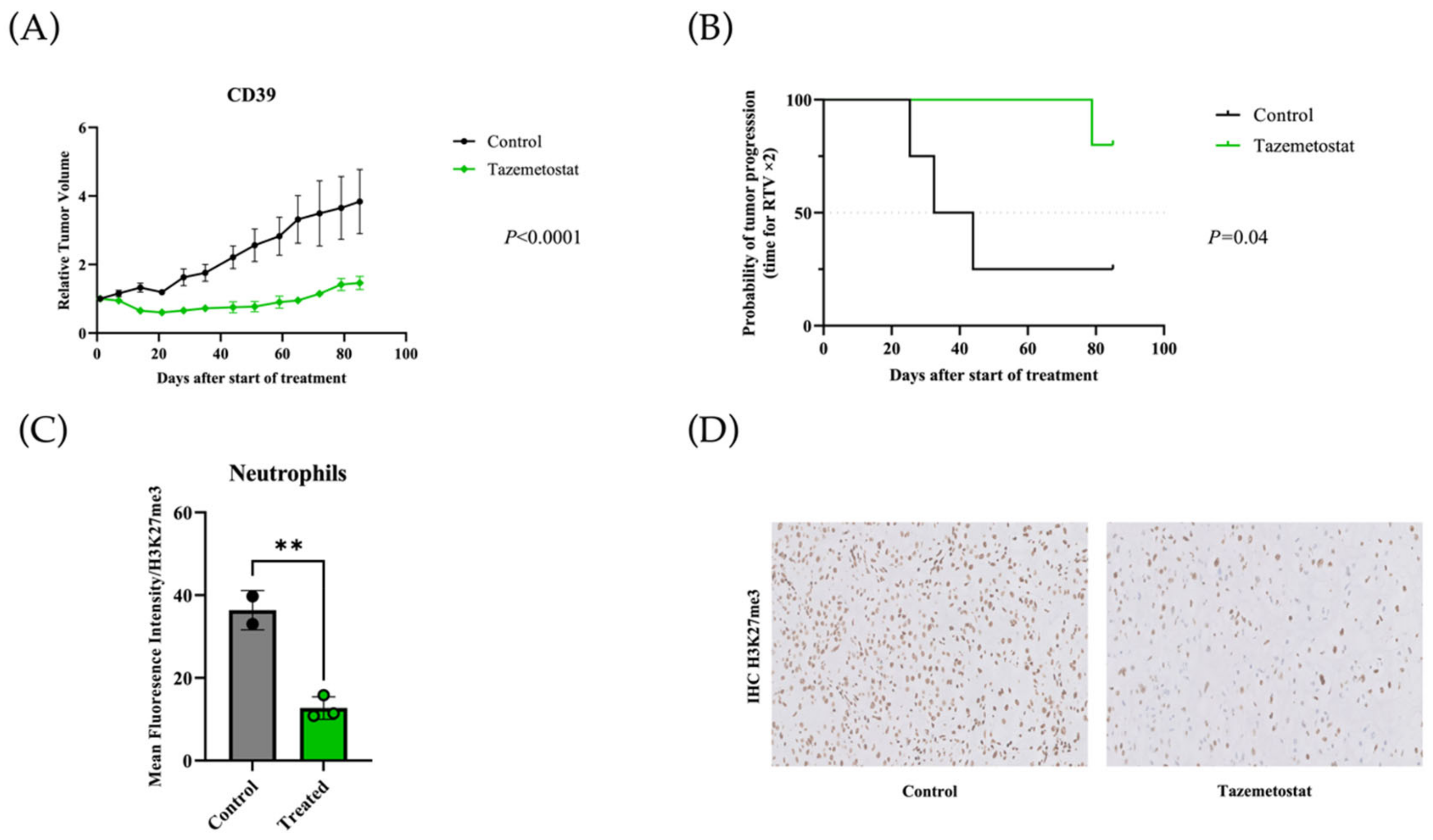Cancers 14 01486 g004