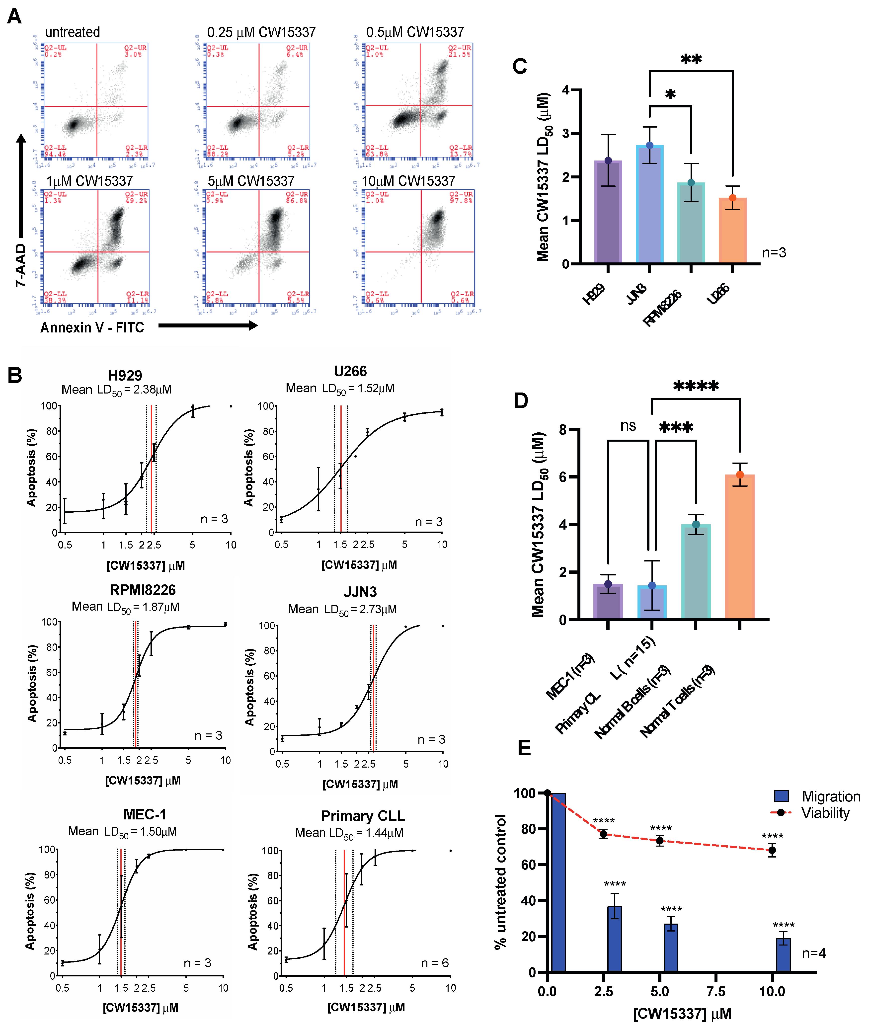 Cancers 14 01489 g001 550