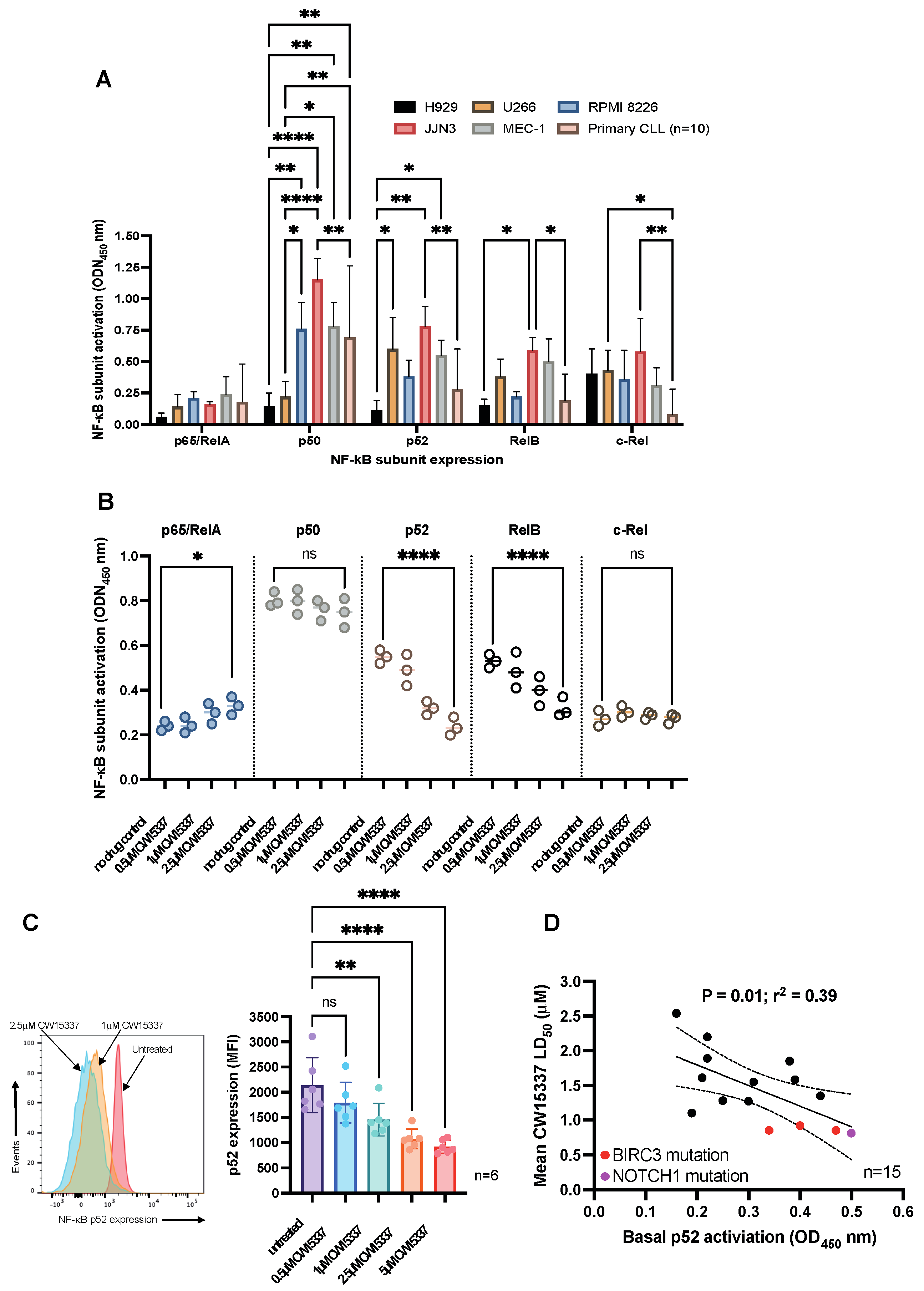 Cancers 14 01489 g003 550