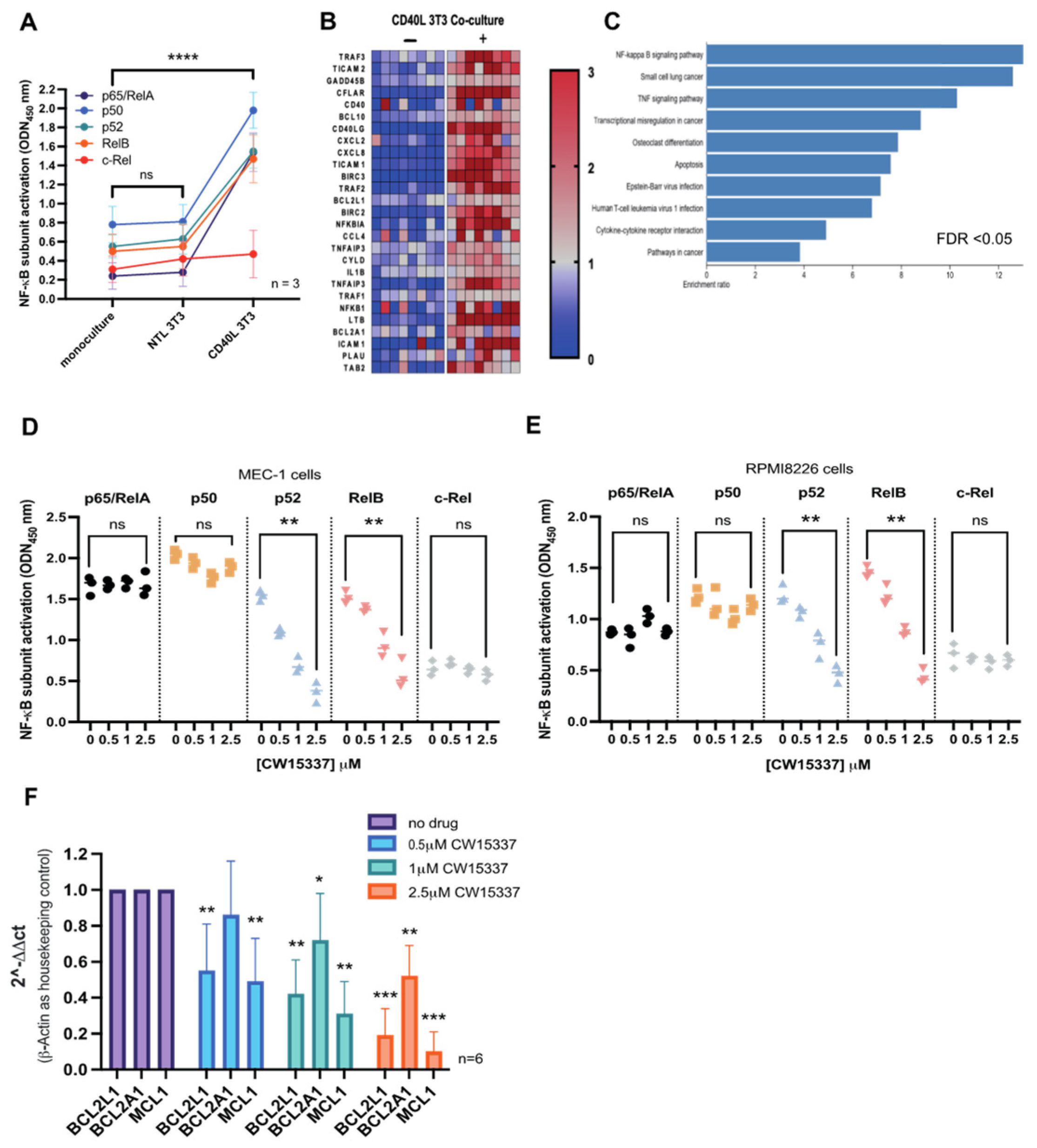 Cancers 14 01489 g005 550