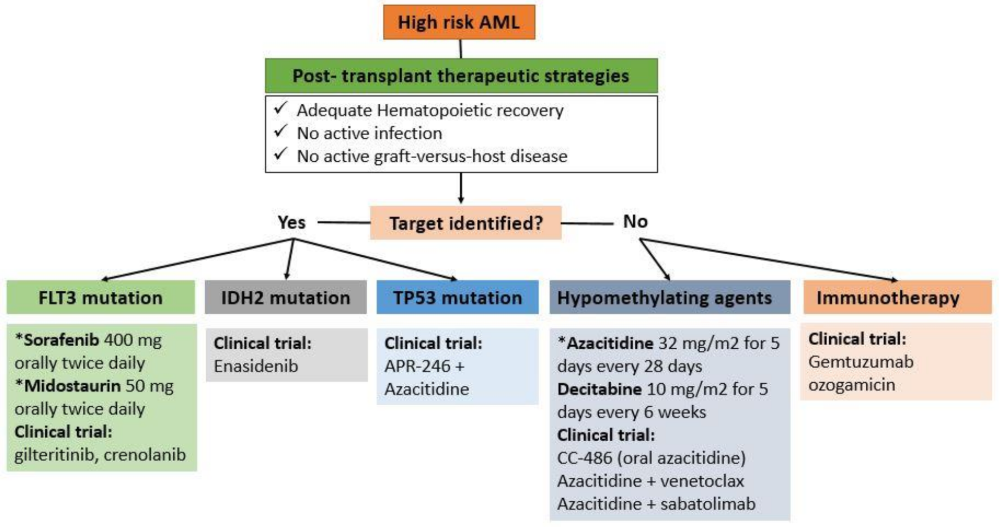 Cancers 14 01490 g001 550