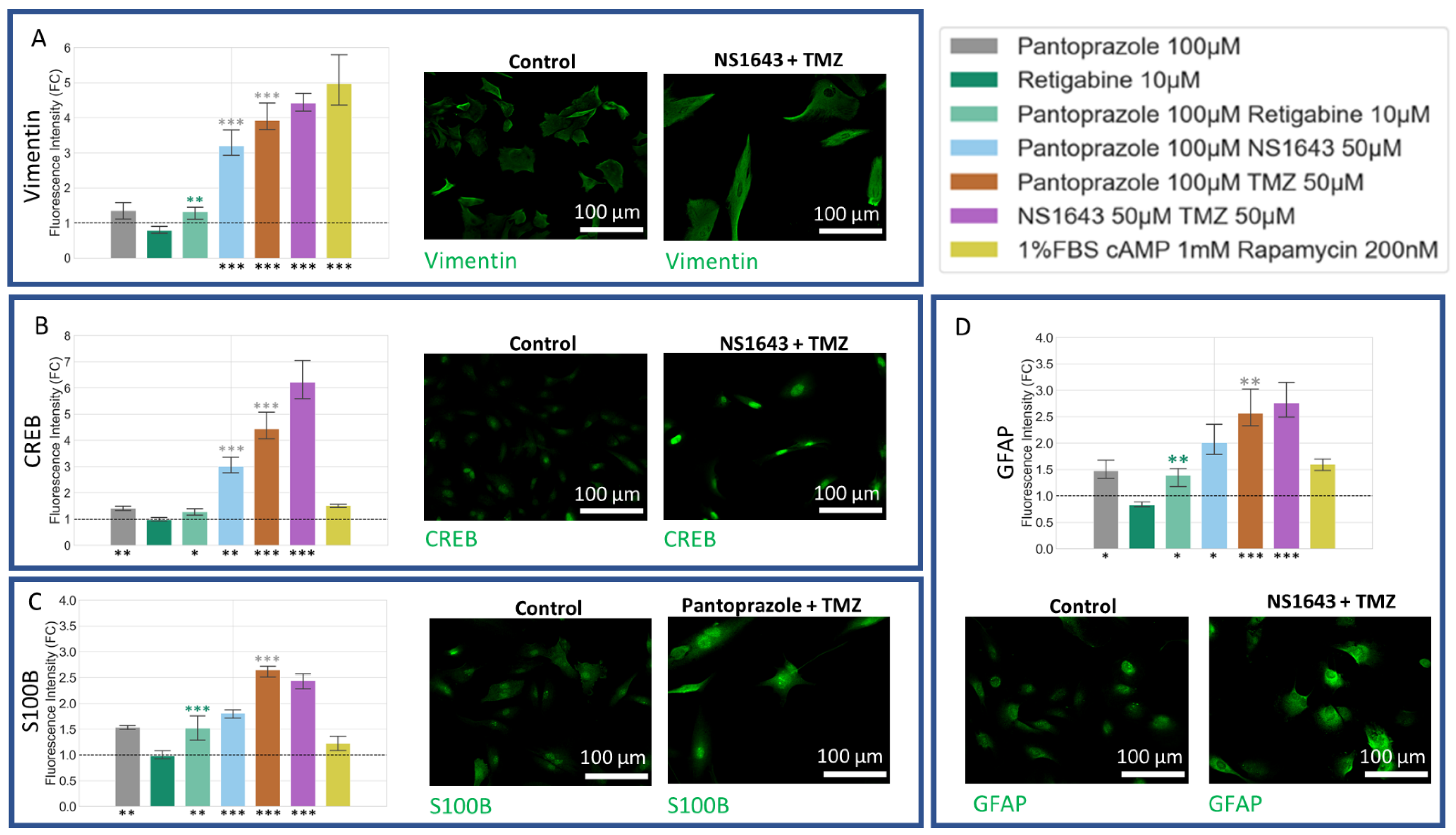 Cancers 14 01499 g012