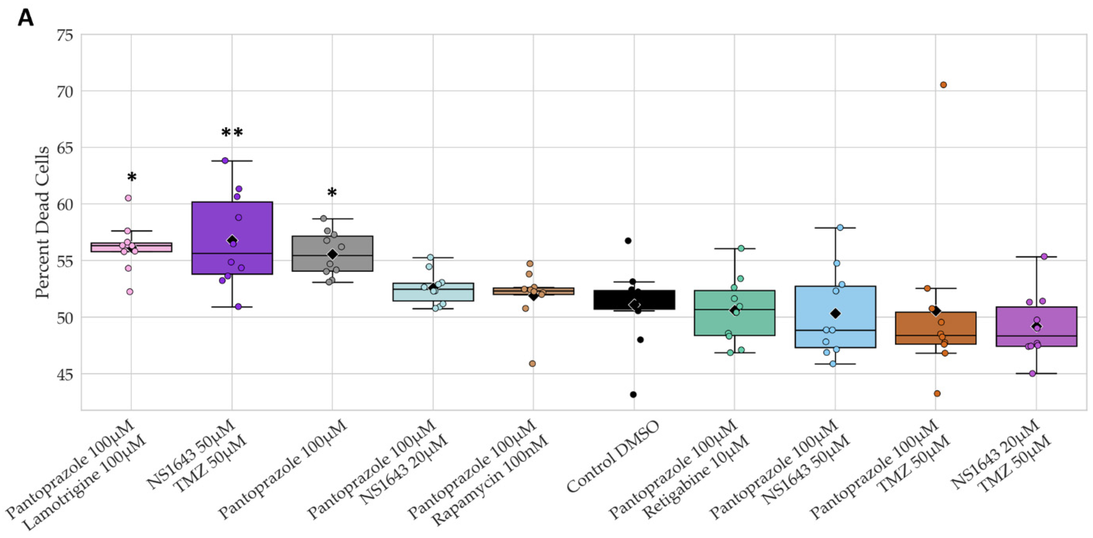 Cancers 14 01499 g016a