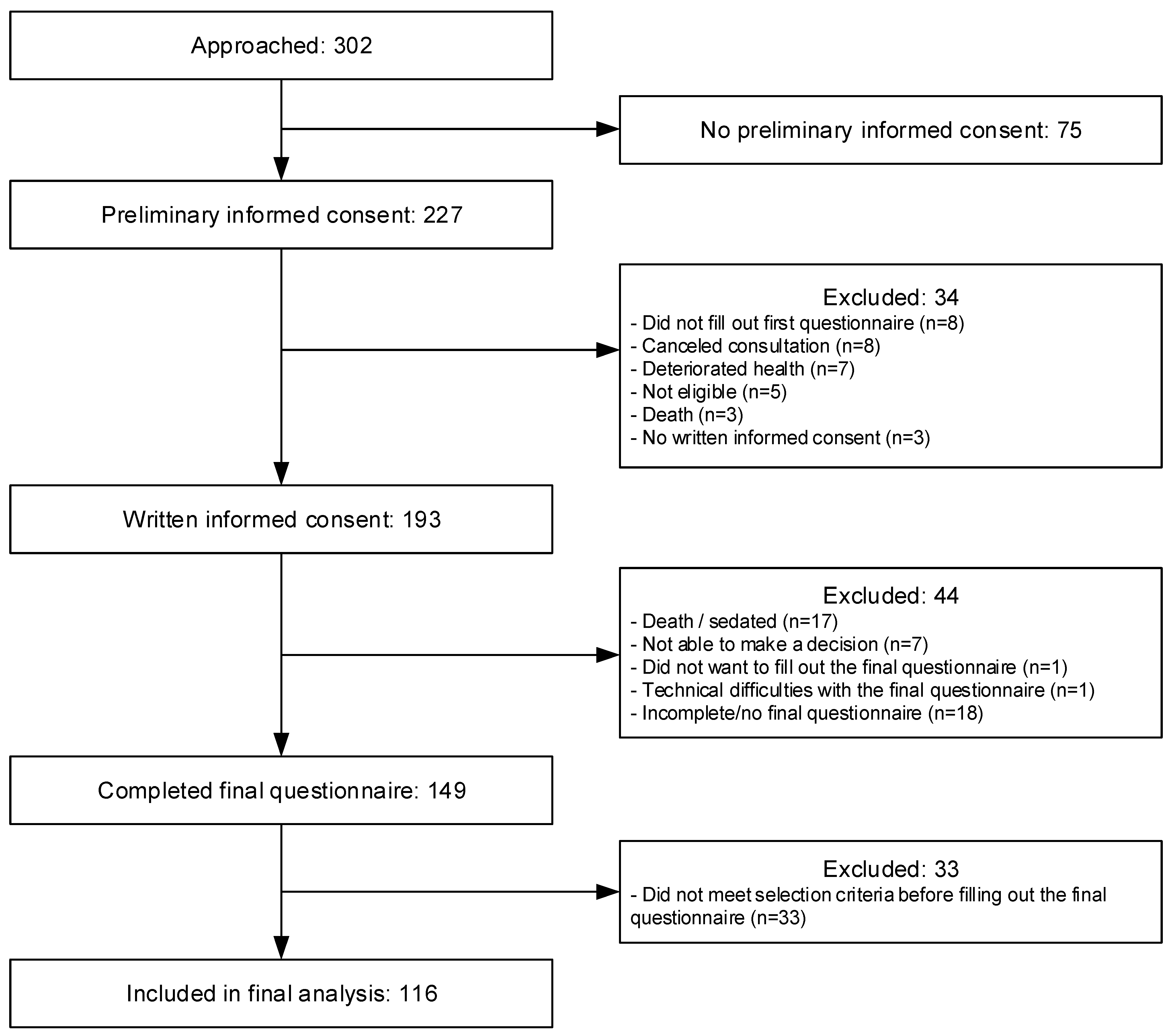 Cancers 14 01500 g001