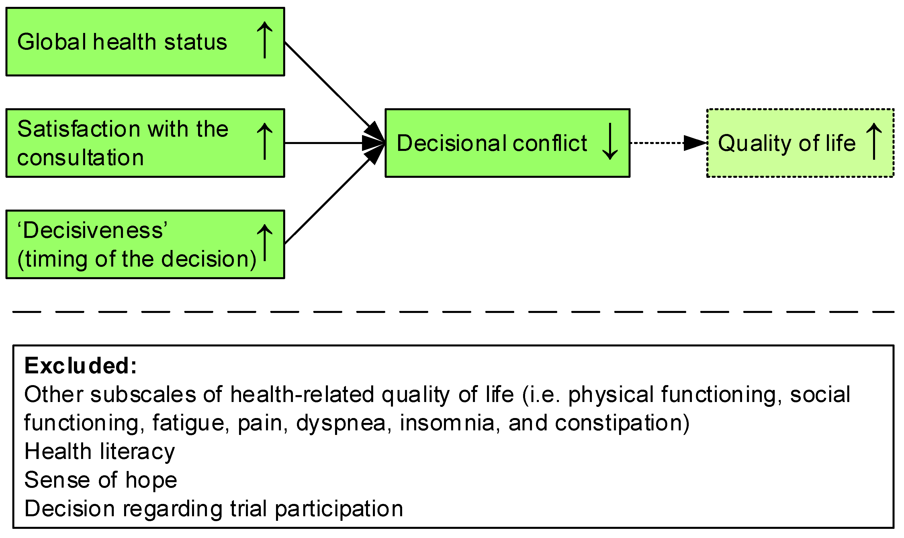 Cancers 14 01500 g002