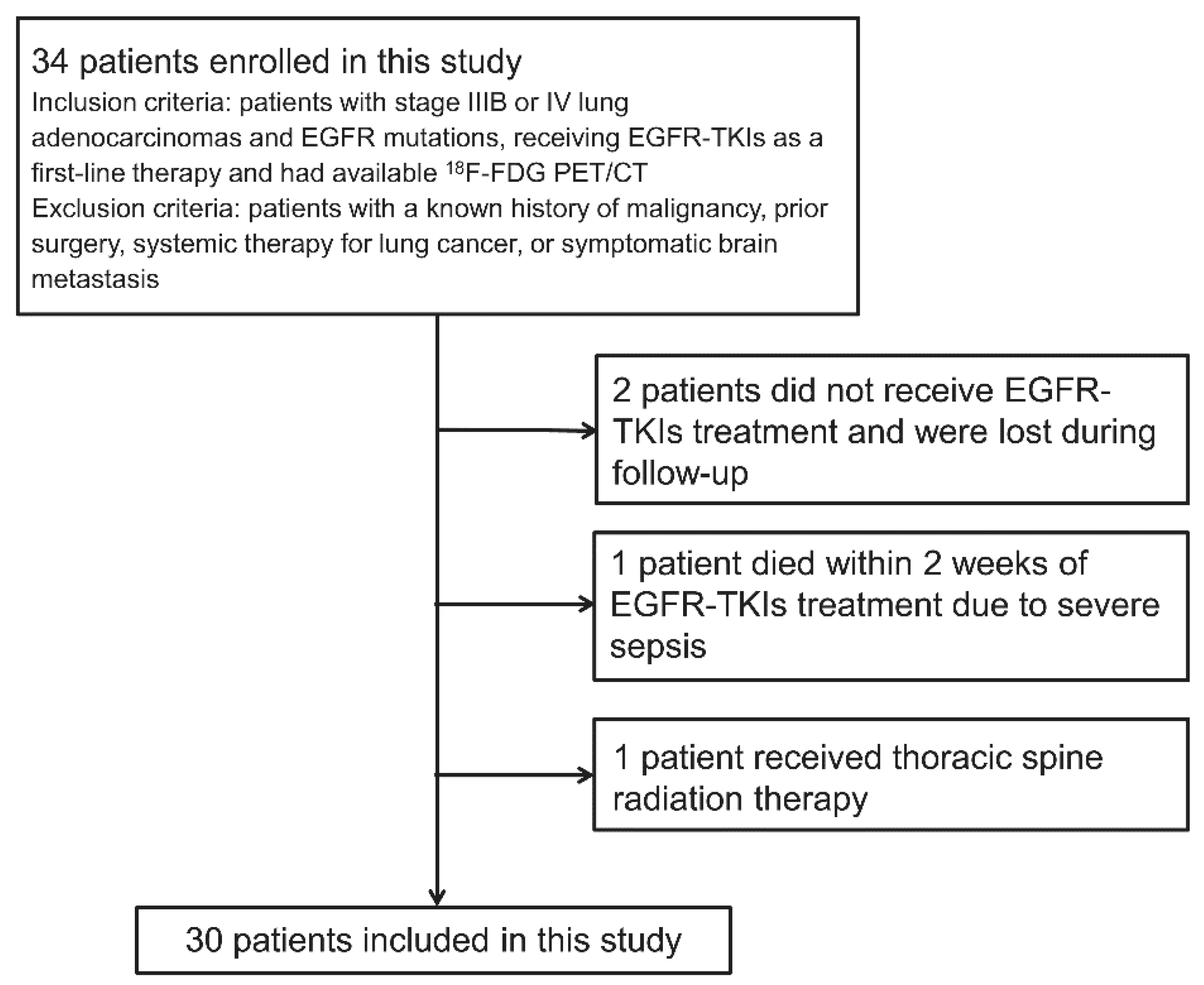Cancers 14 01507 g001 Cancers 14 01507 g001