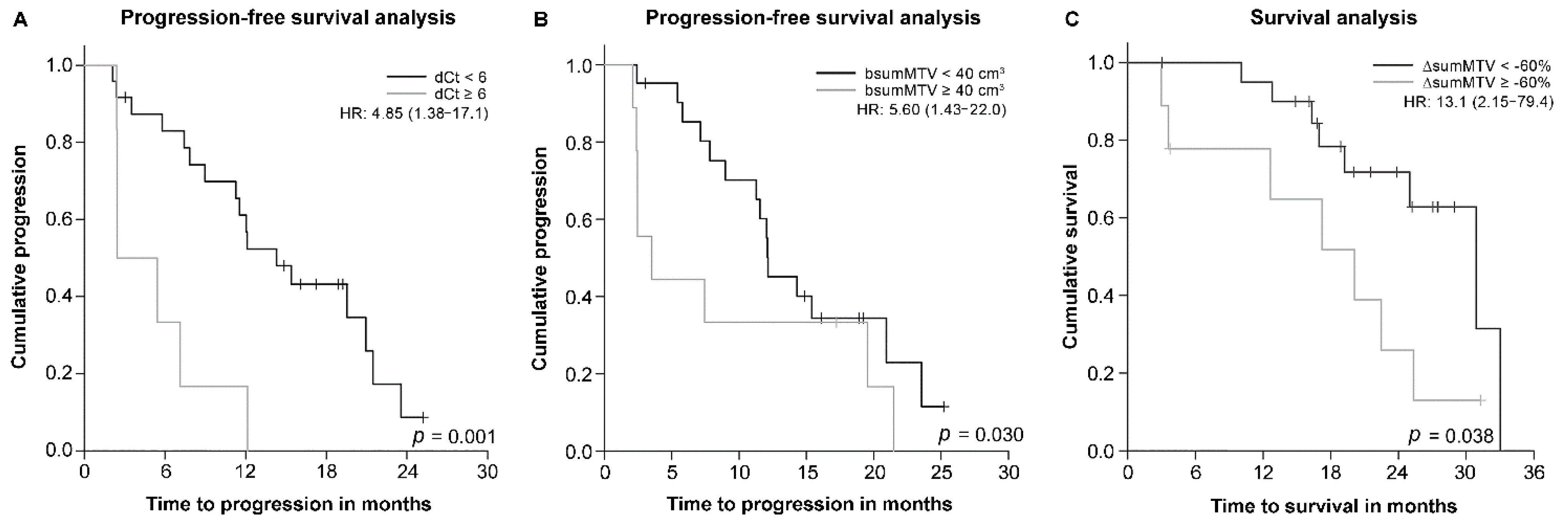Cancers 14 01507 g003 Cancers 14 01507 g003