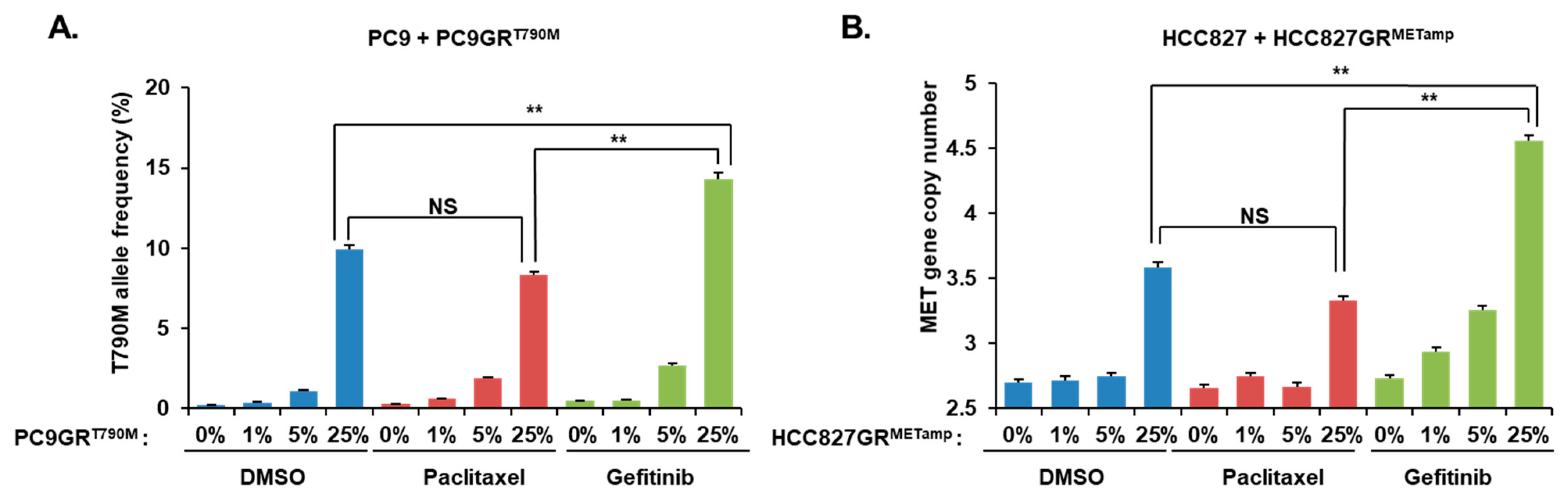 Cancers 14 01512 g002 550