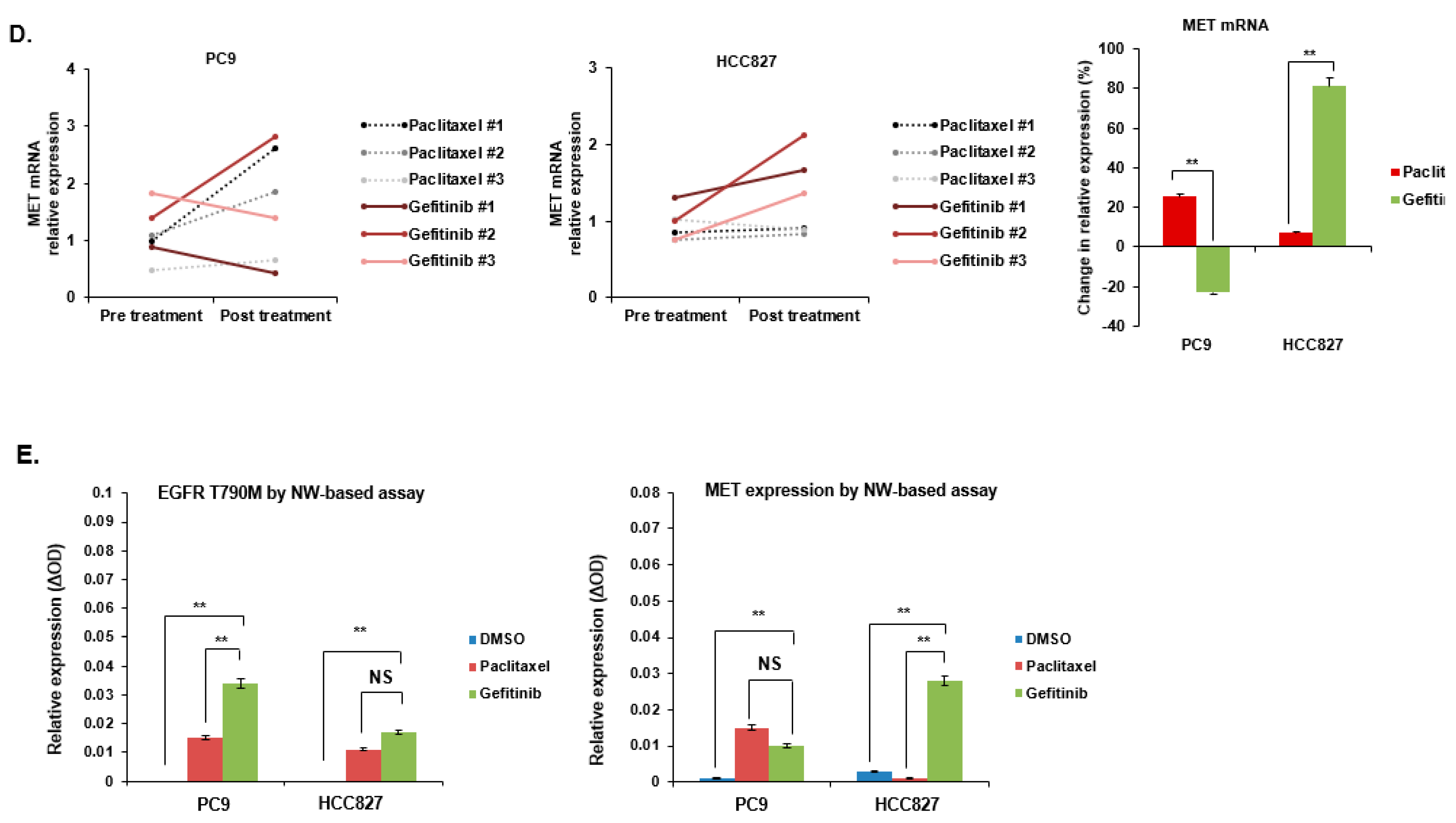 Cancers 14 01512 g004c 550