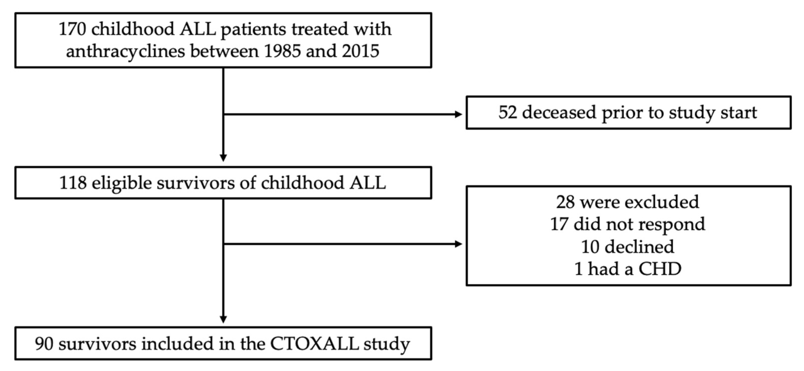 Cancers 14 01513 g001 550