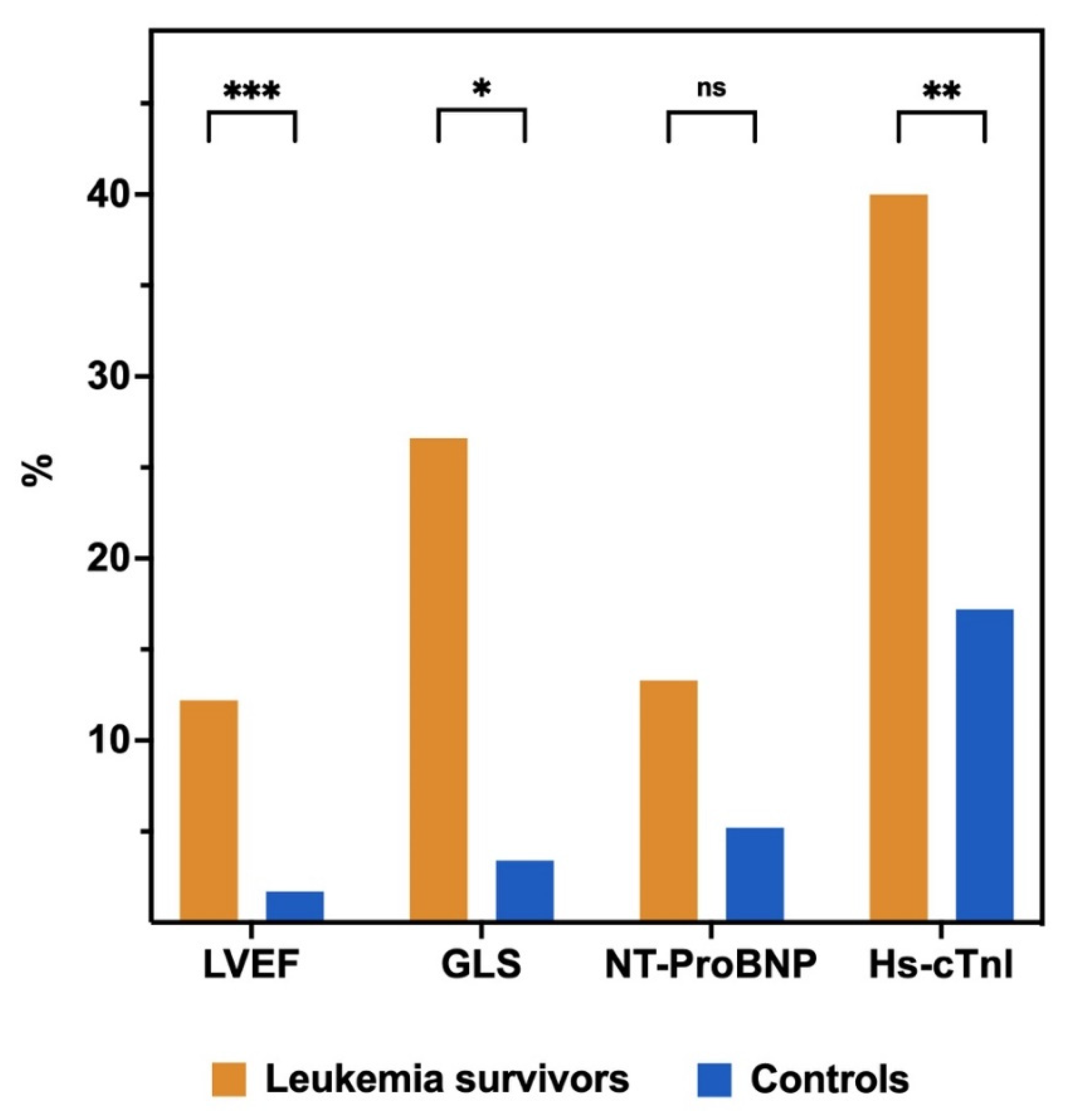 Cancers 14 01513 g002 550