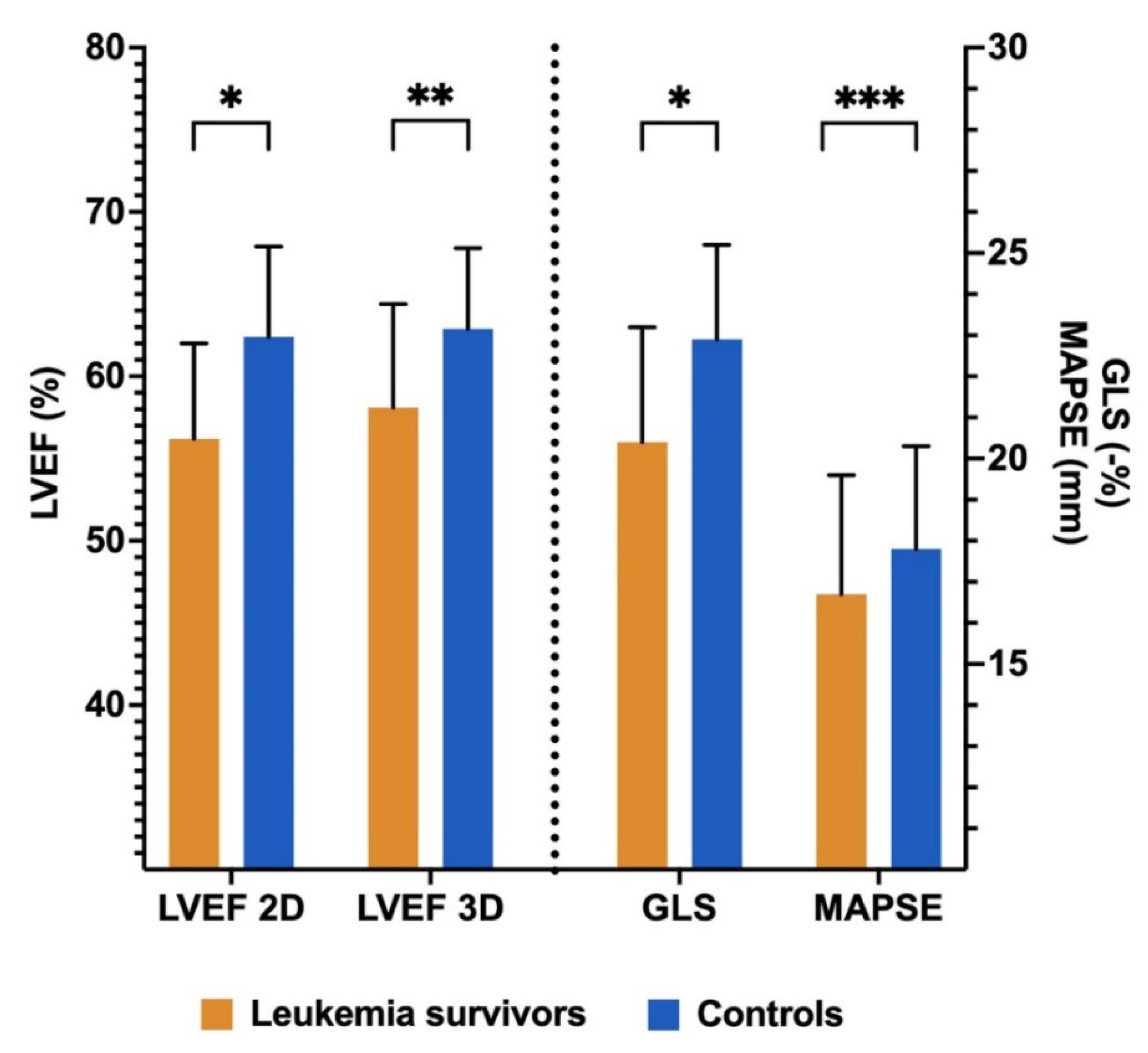 Cancers 14 01513 g003 550