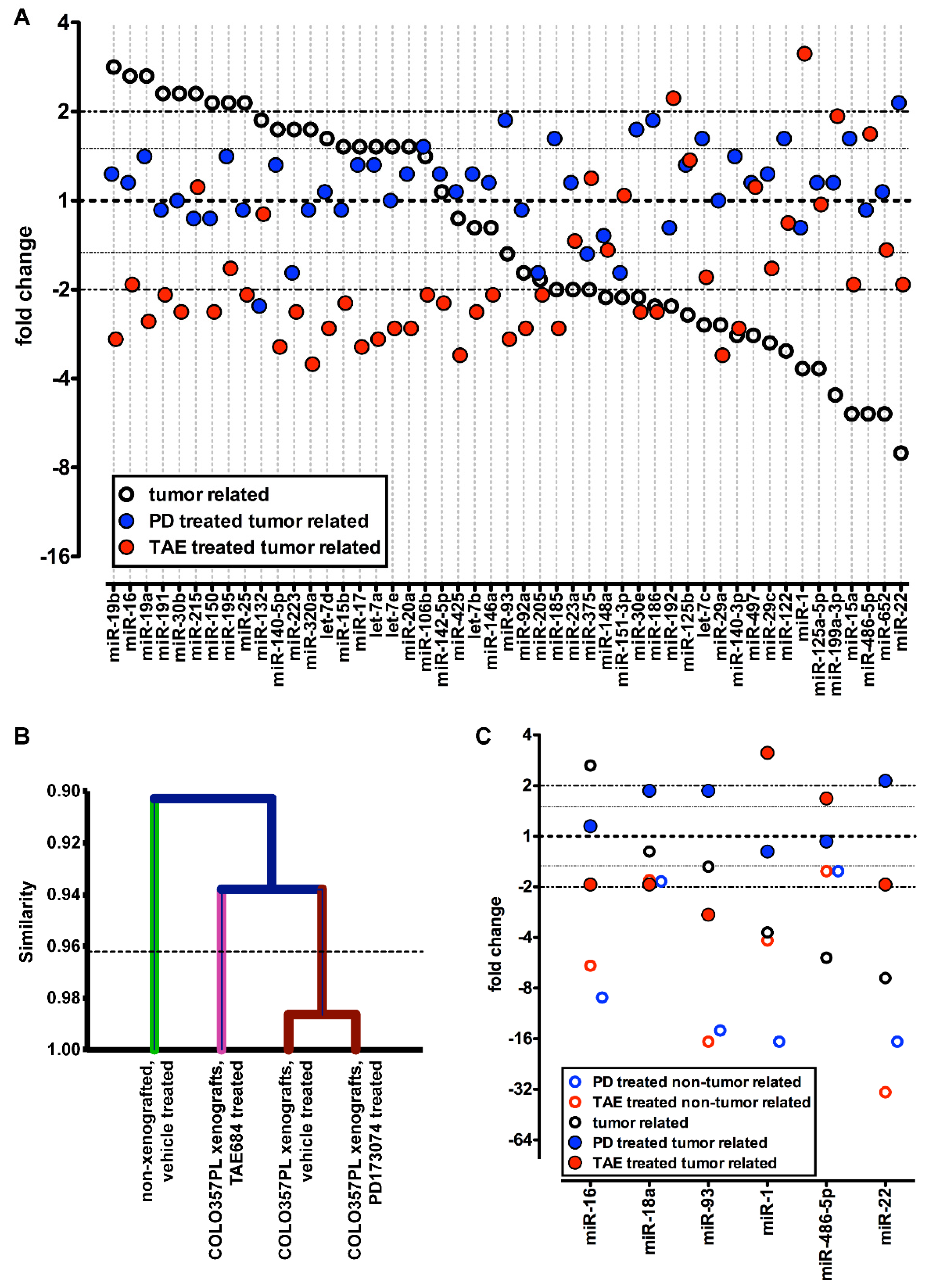 Cancers 14 01517 g003 Cancers 14 01517 g003