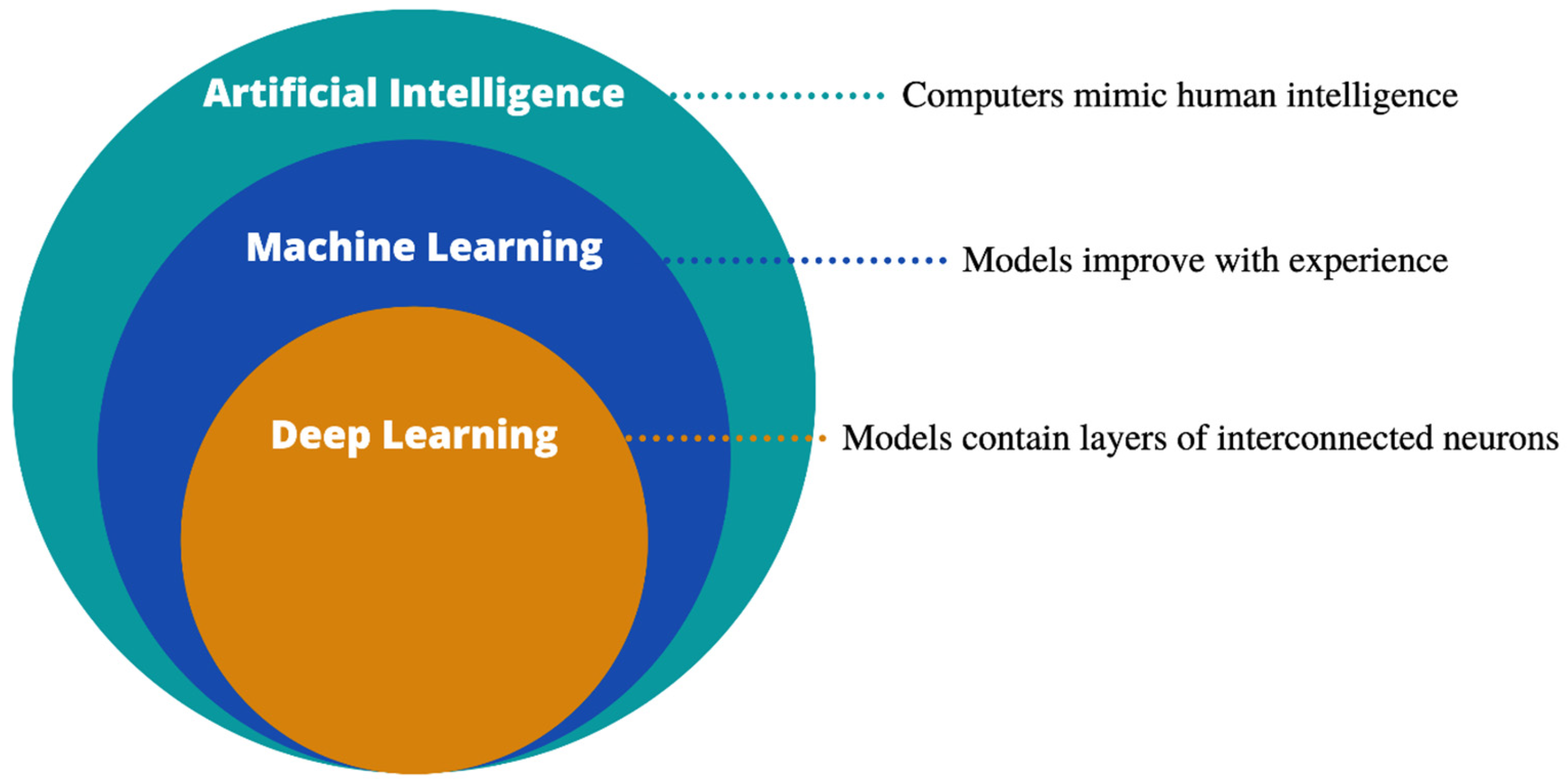 Cancers Free Full-Text The Role of Artificial Intelligence in Early Cancer Diagnosis image