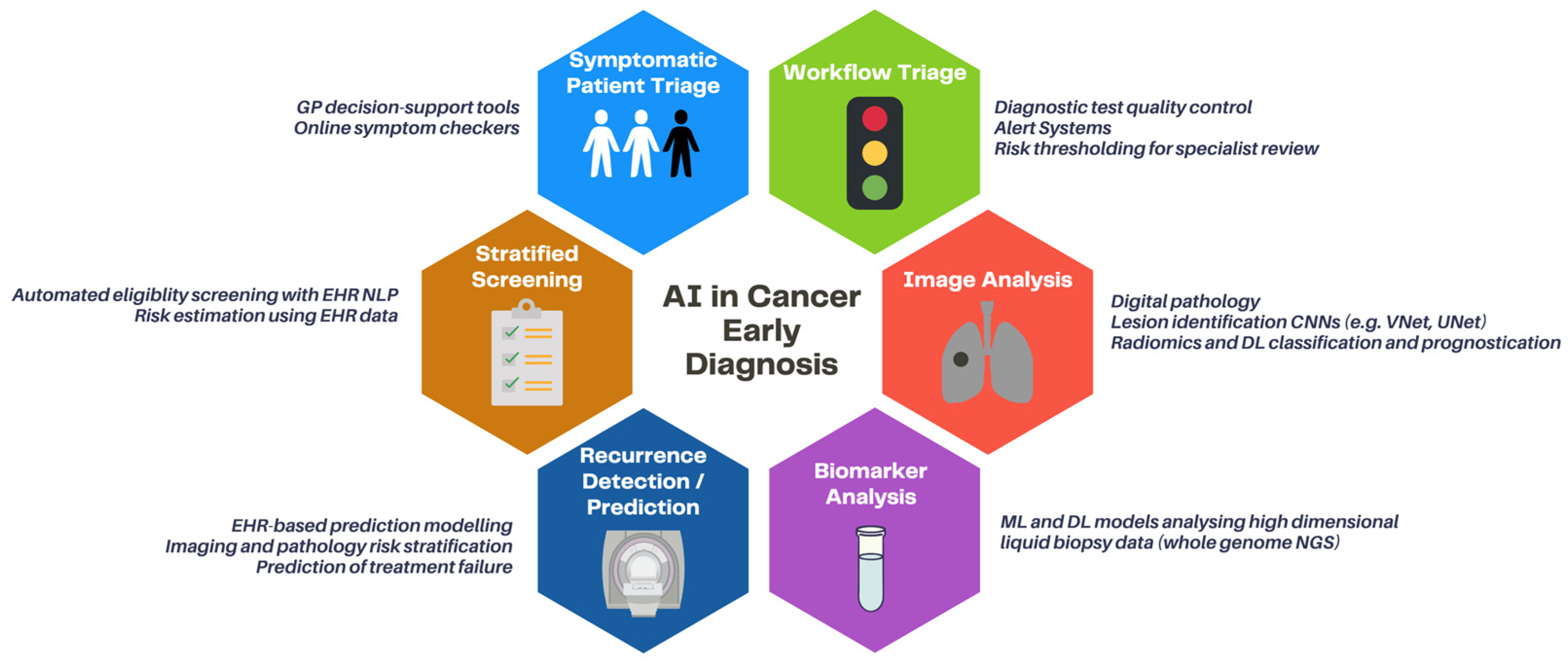 electronic medical records training peer reviewed