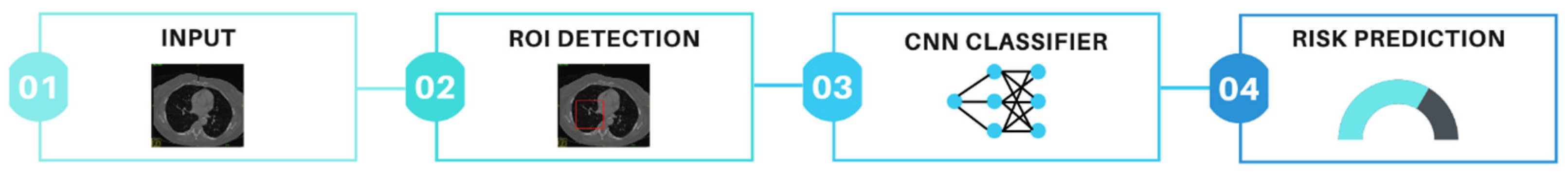 Cancers 14 01524 g005