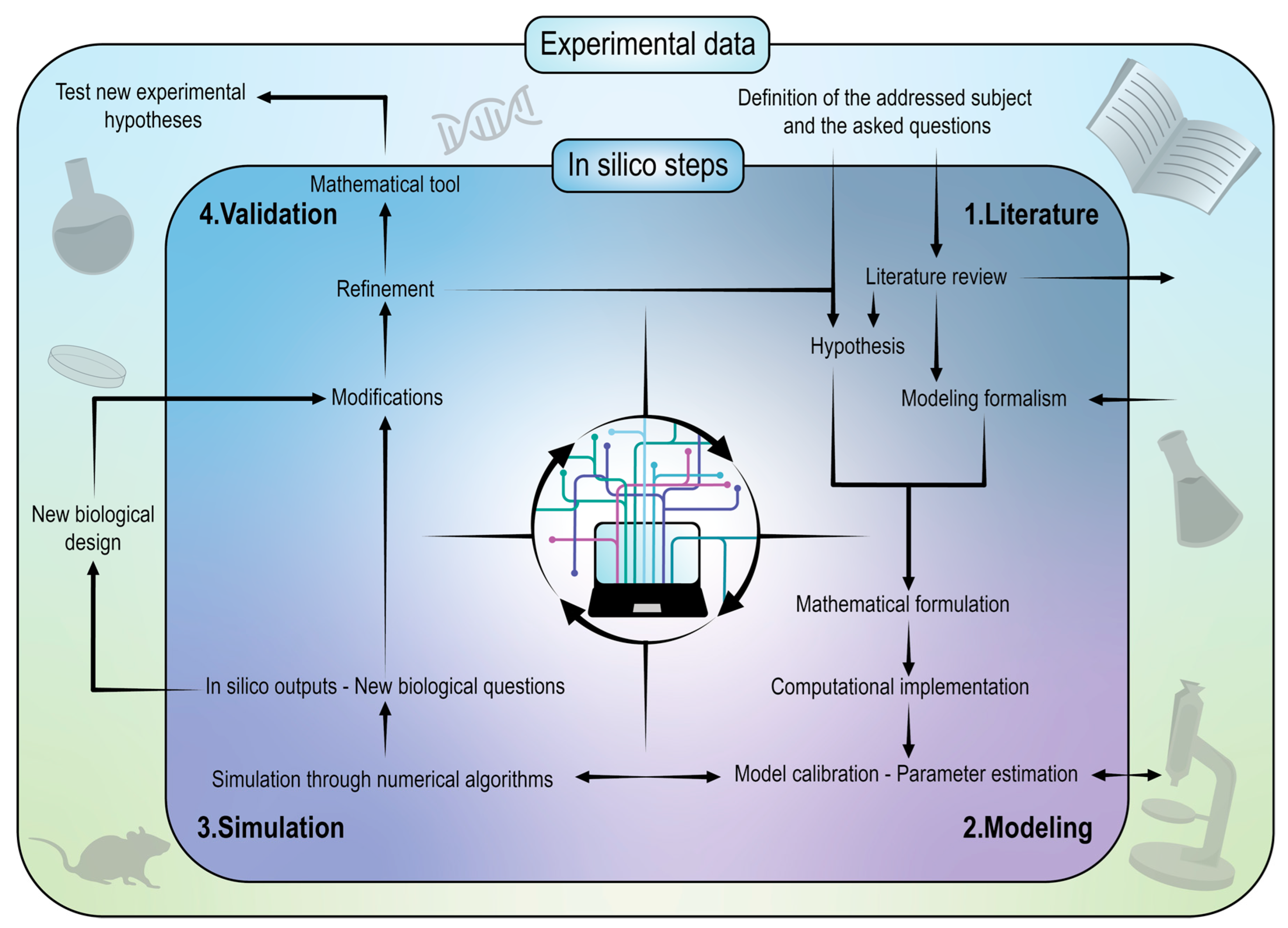 Cancers 14 01525 g003 Cancers 14 01525 g003