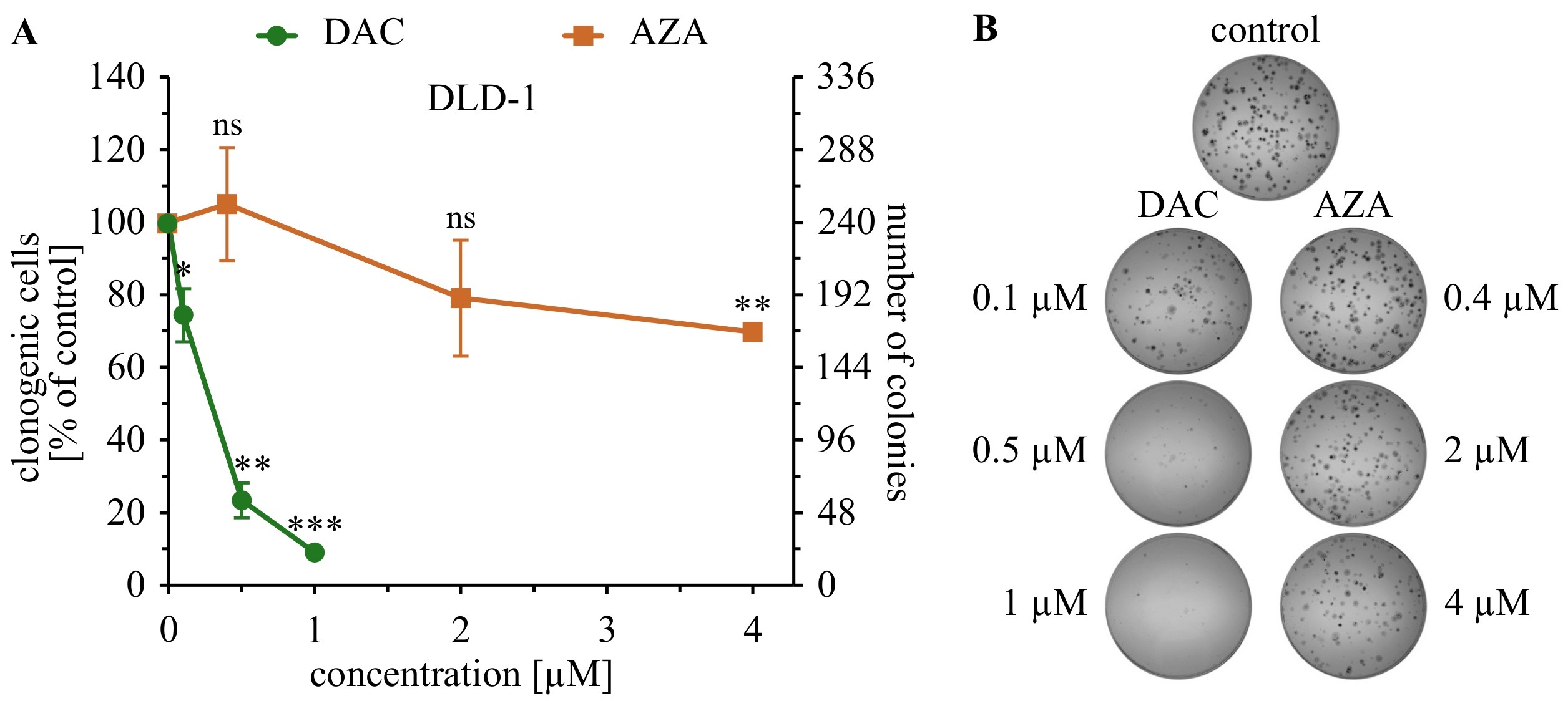 Cancers 14 01530 g001
