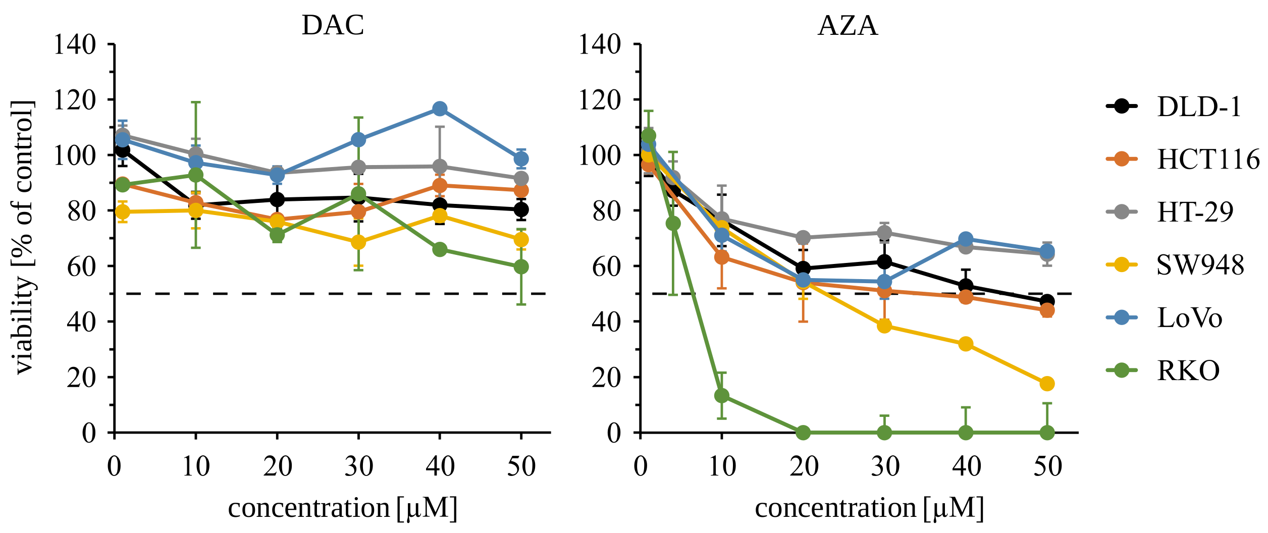 Cancers 14 01530 g002