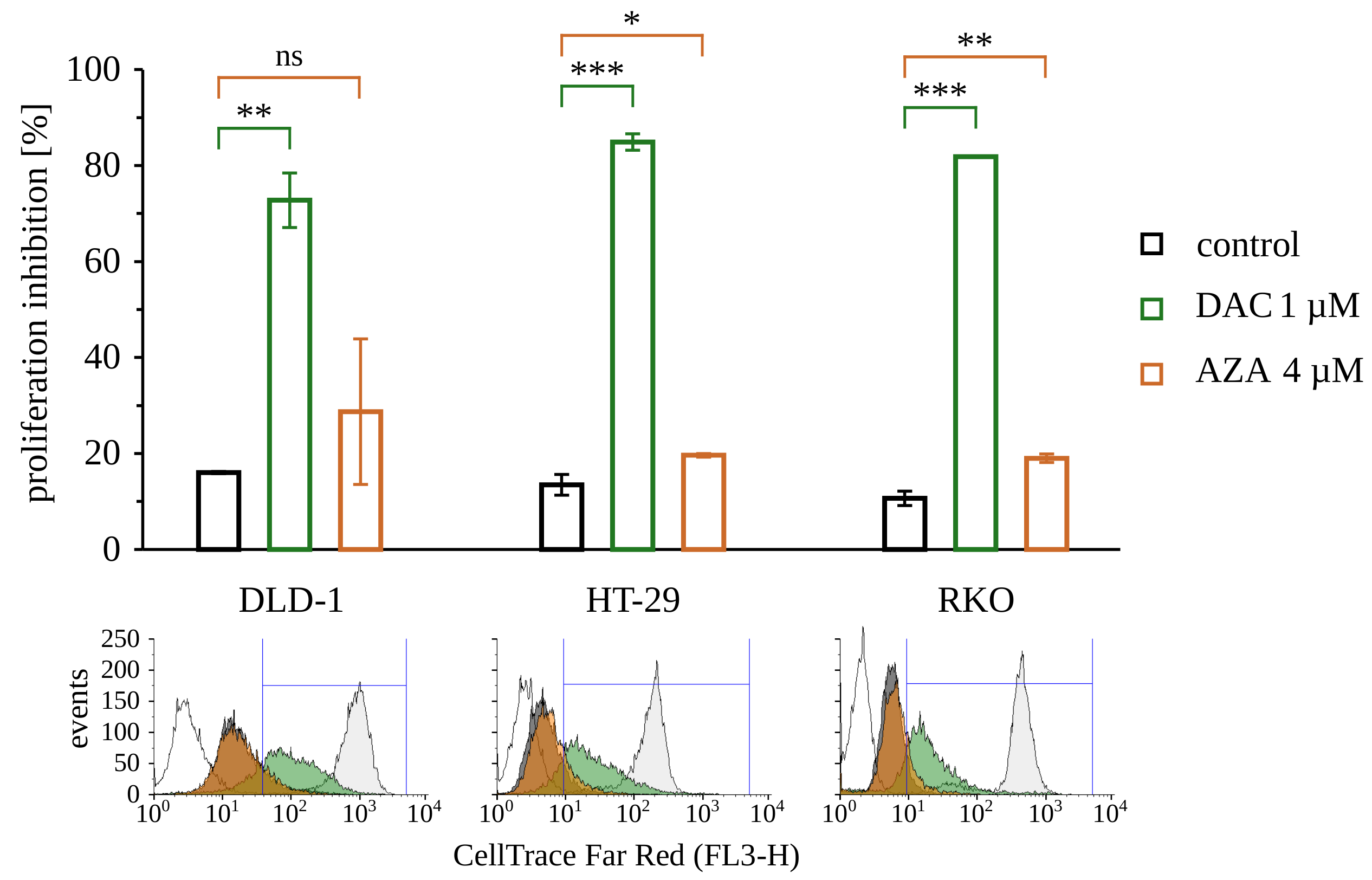 Cancers 14 01530 g005
