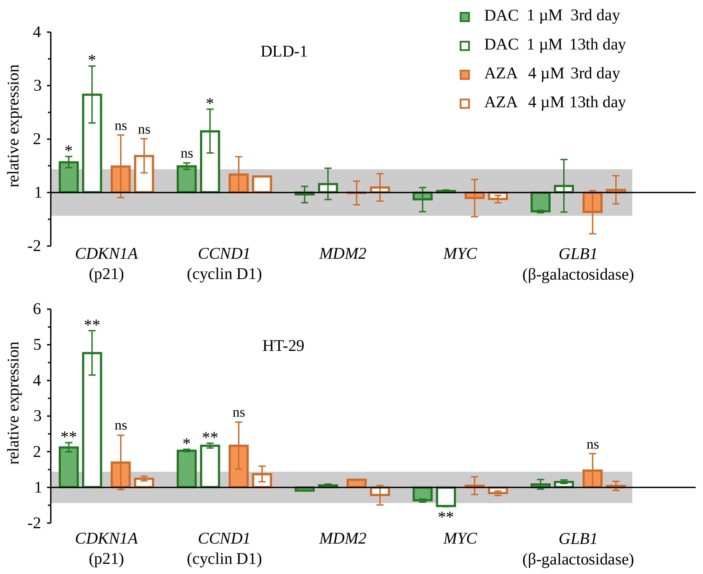 Cancers 14 01530 g006