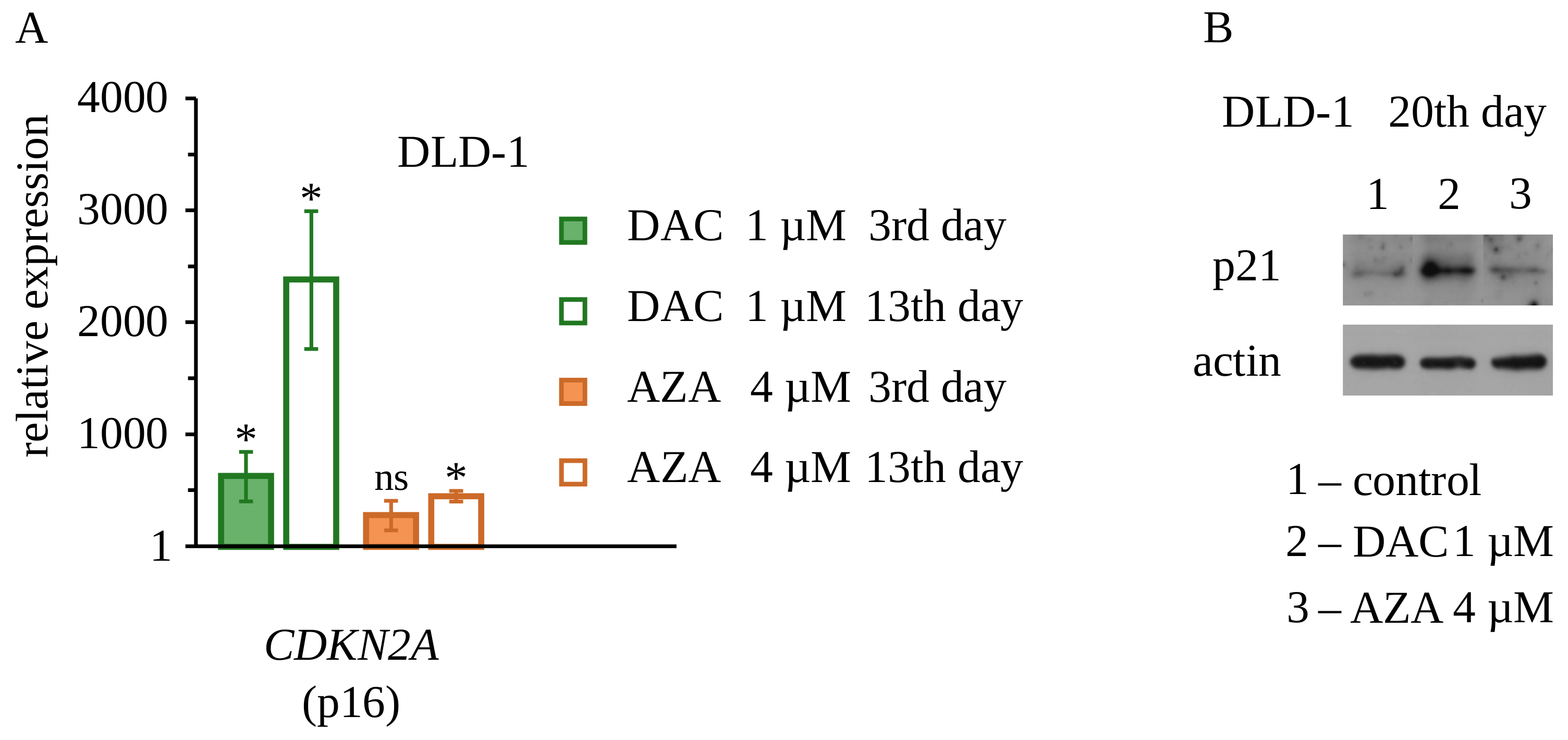 Cancers 14 01530 g007