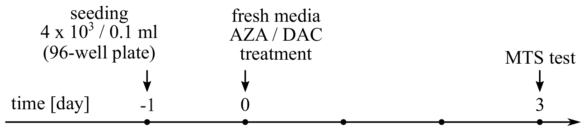 Cancers 14 01530 g0a2