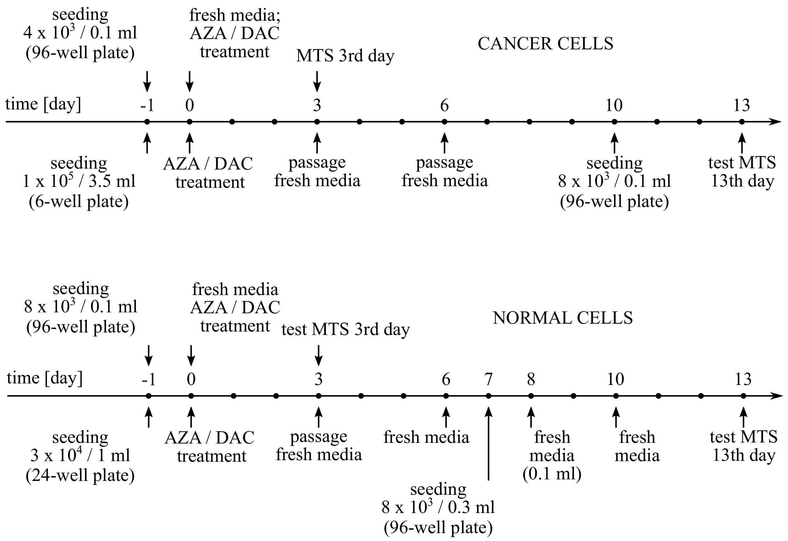 Cancers 14 01530 g0a4