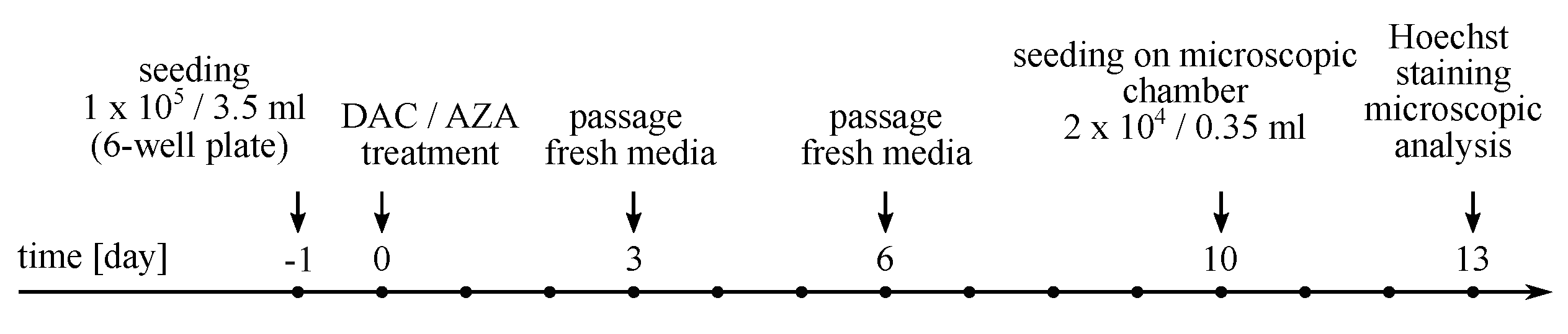Cancers 14 01530 g0a5