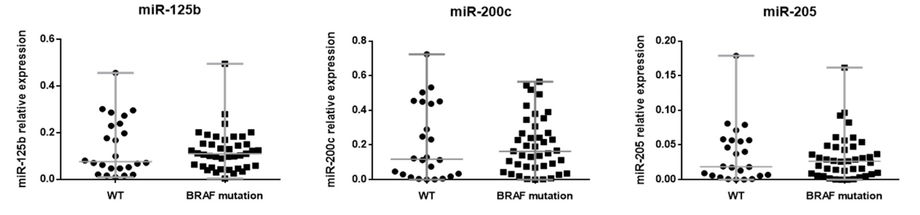 Cancers 14 01532 g002 Cancers 14 01532 g002