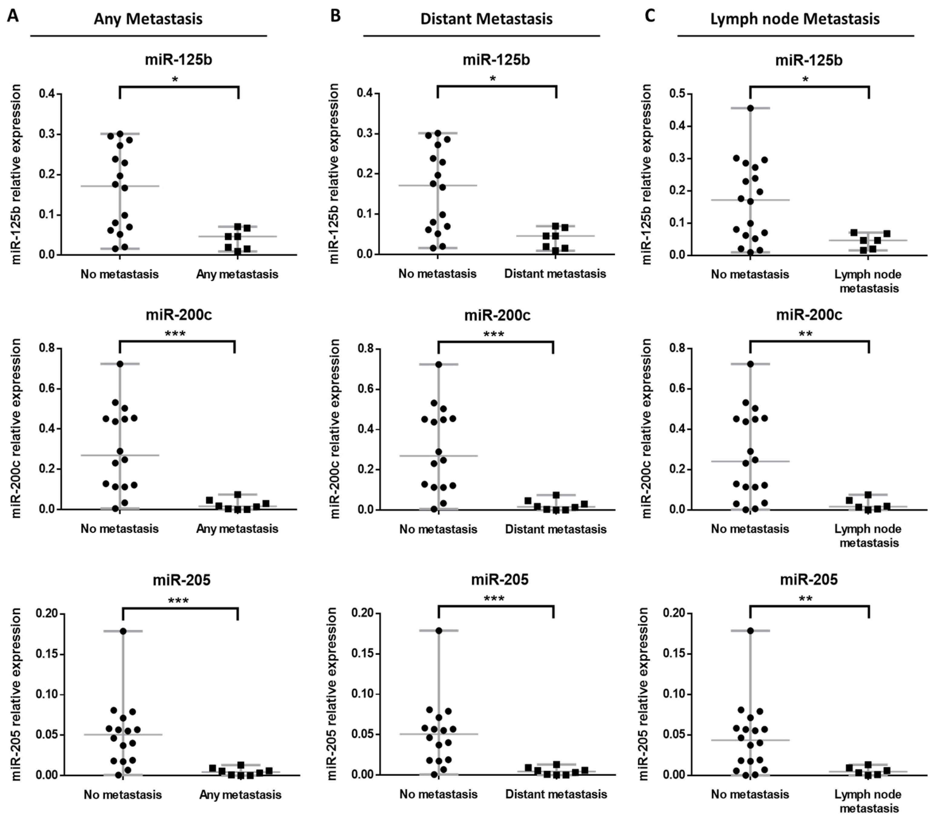 Cancers 14 01532 g003 Cancers 14 01532 g003