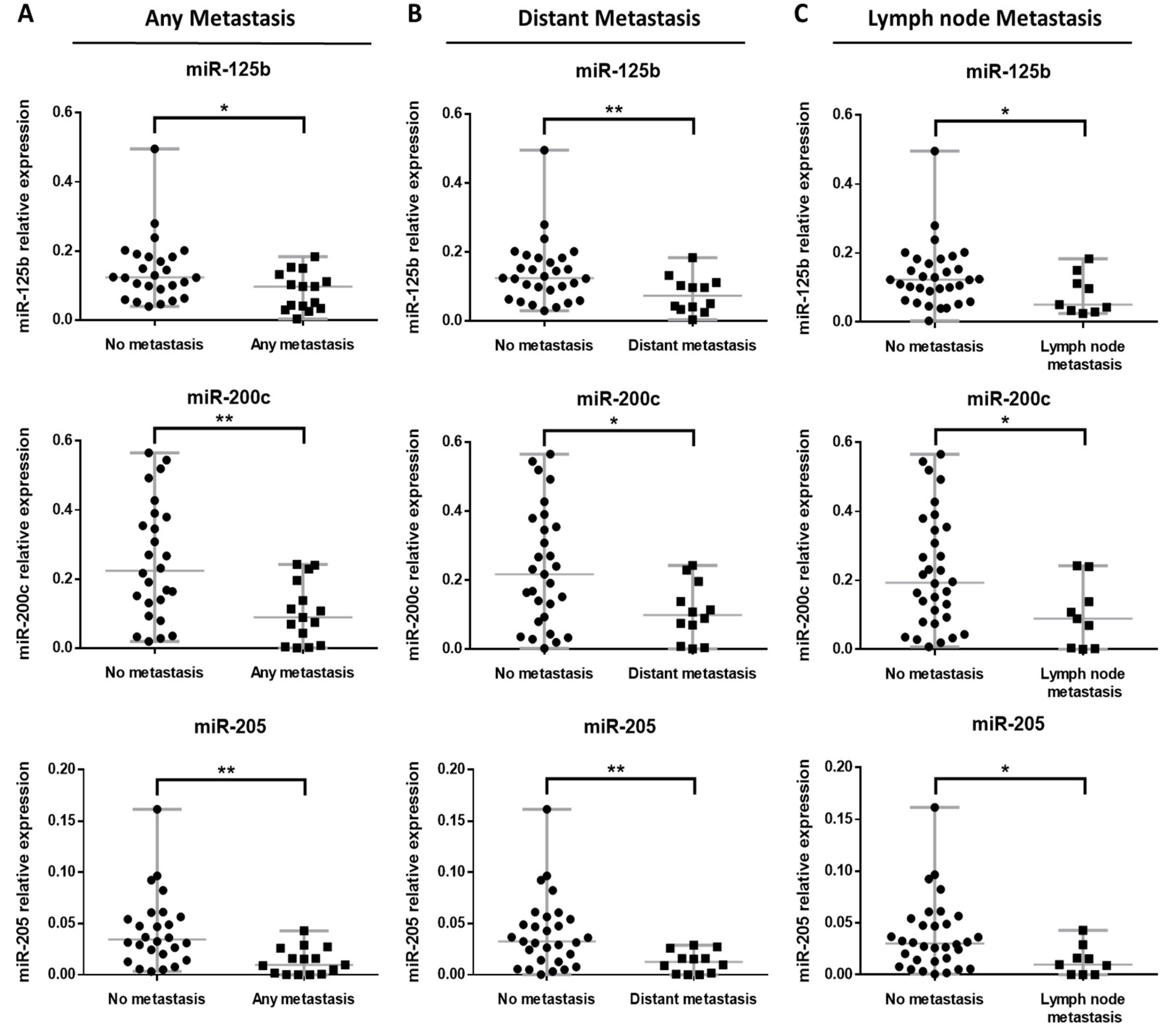 Cancers 14 01532 g004 Cancers 14 01532 g004