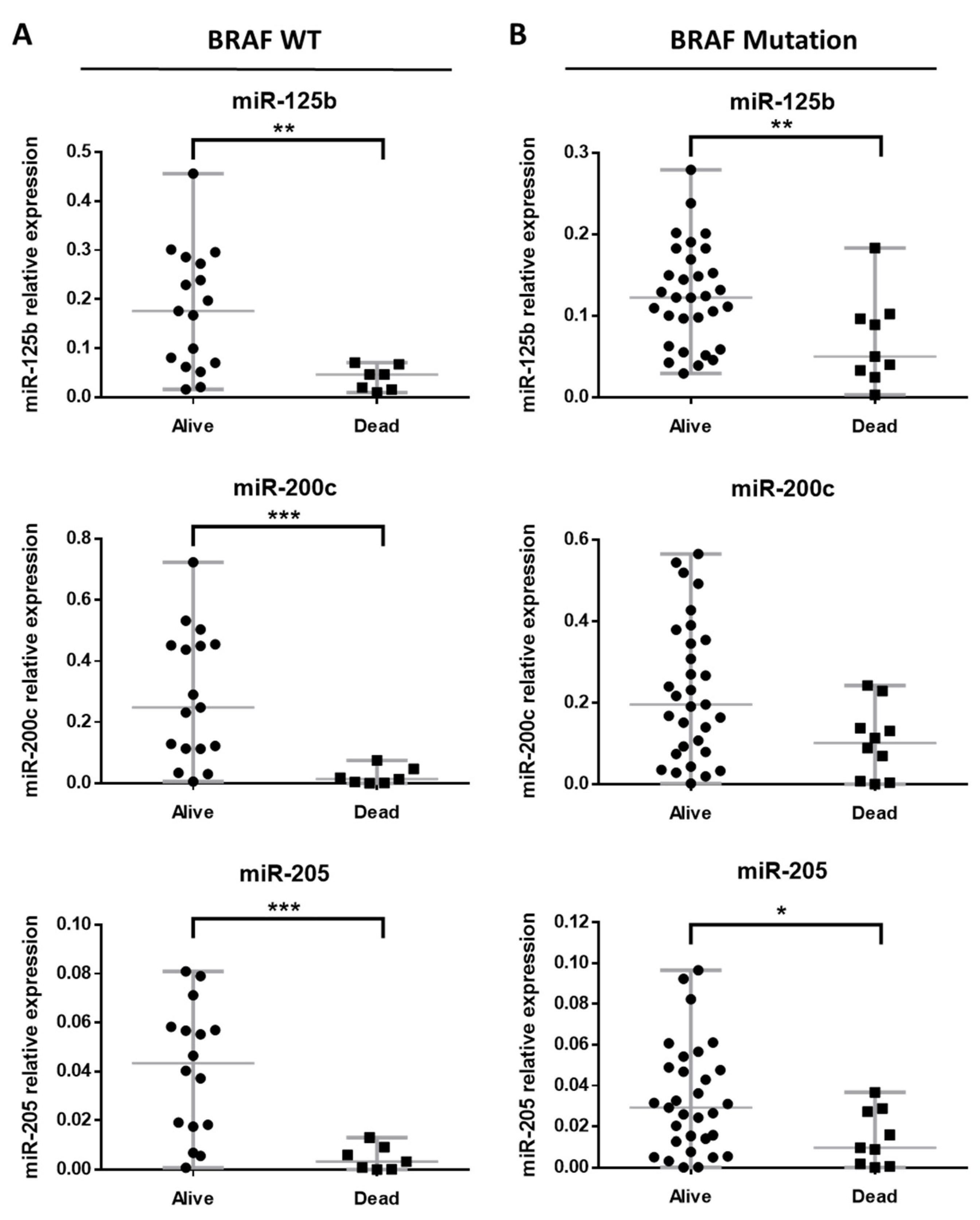 Cancers 14 01532 g005 Cancers 14 01532 g005