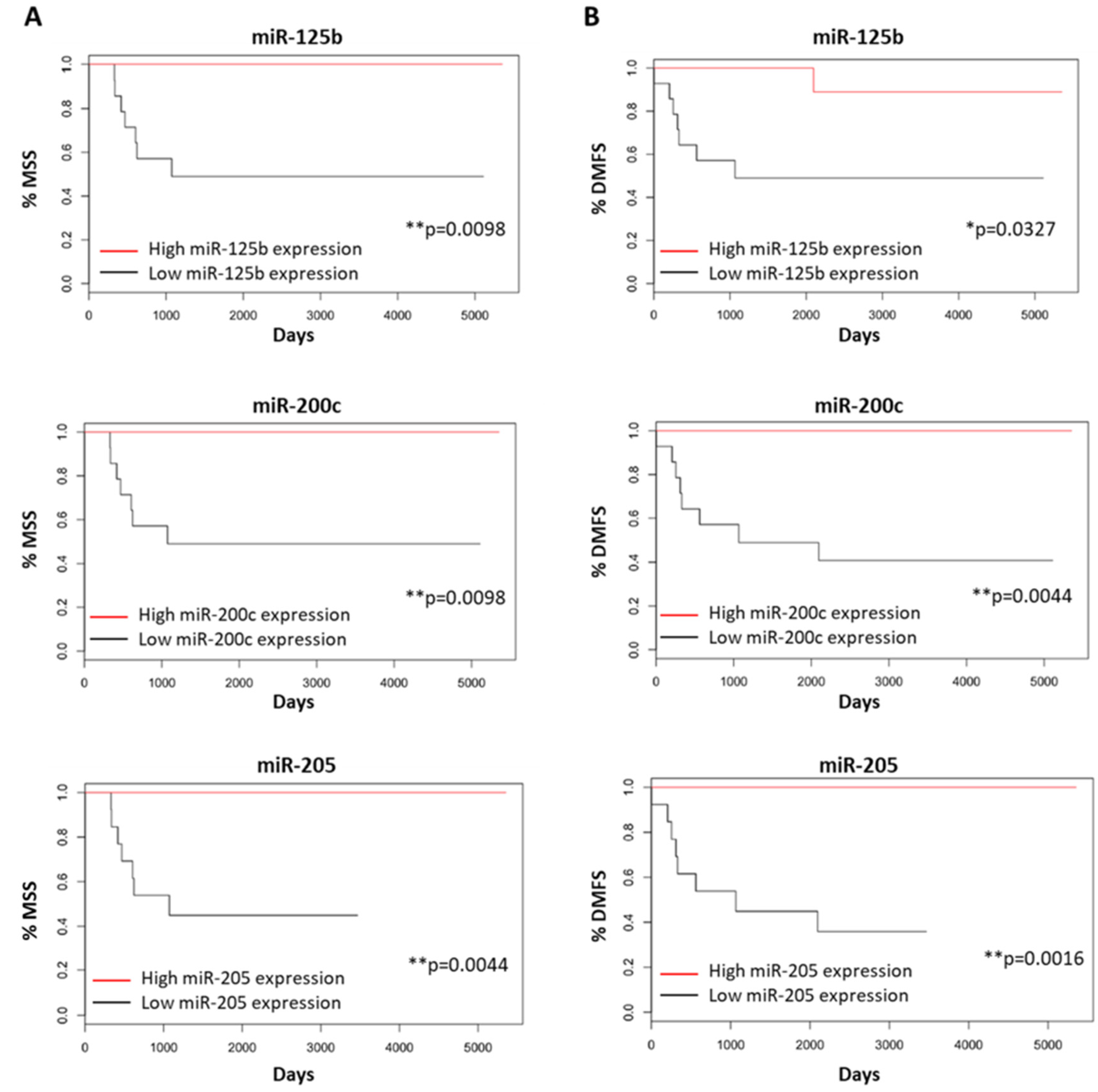 Cancers 14 01532 g006 Cancers 14 01532 g006
