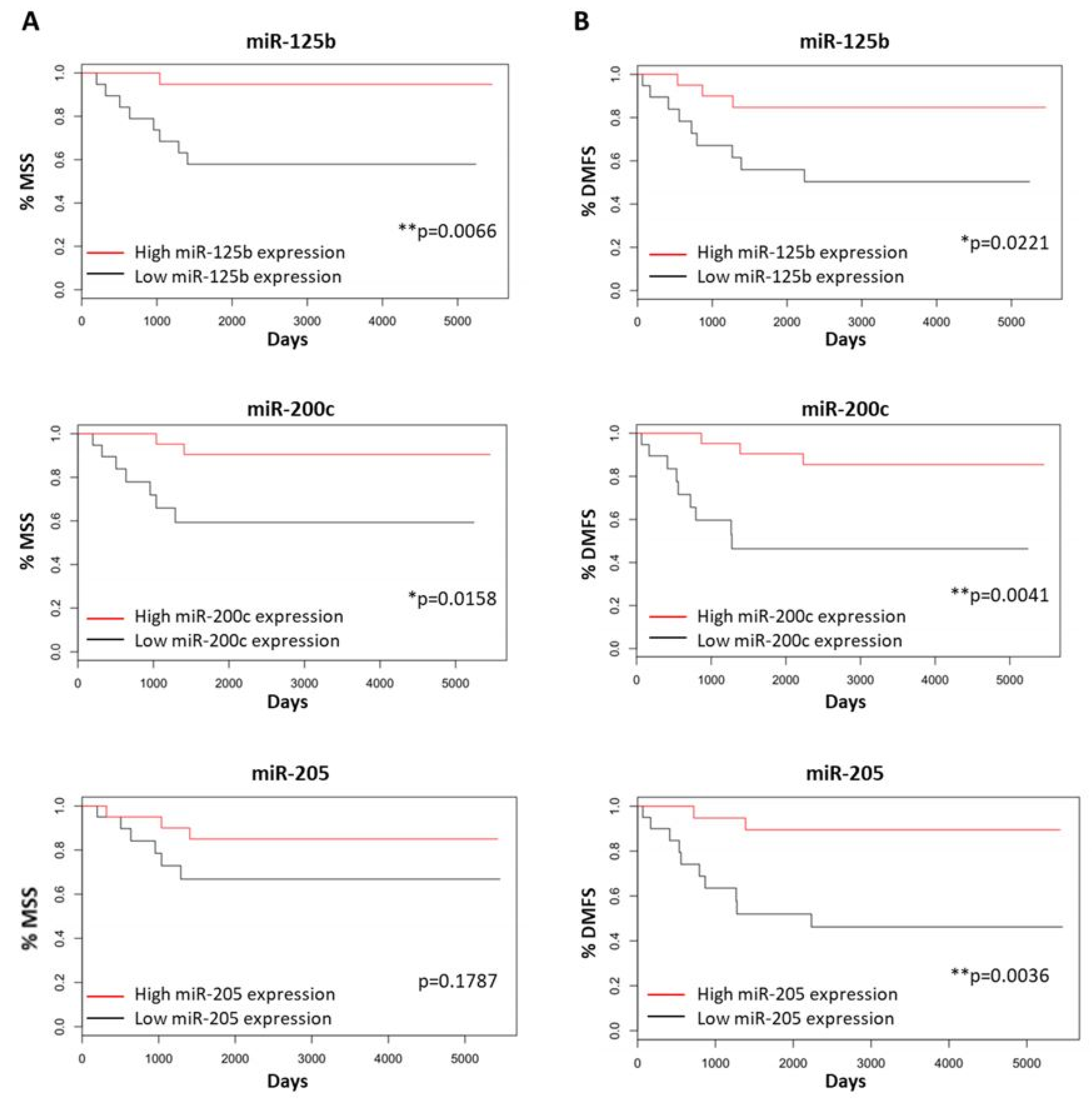 Cancers 14 01532 g007 Cancers 14 01532 g007