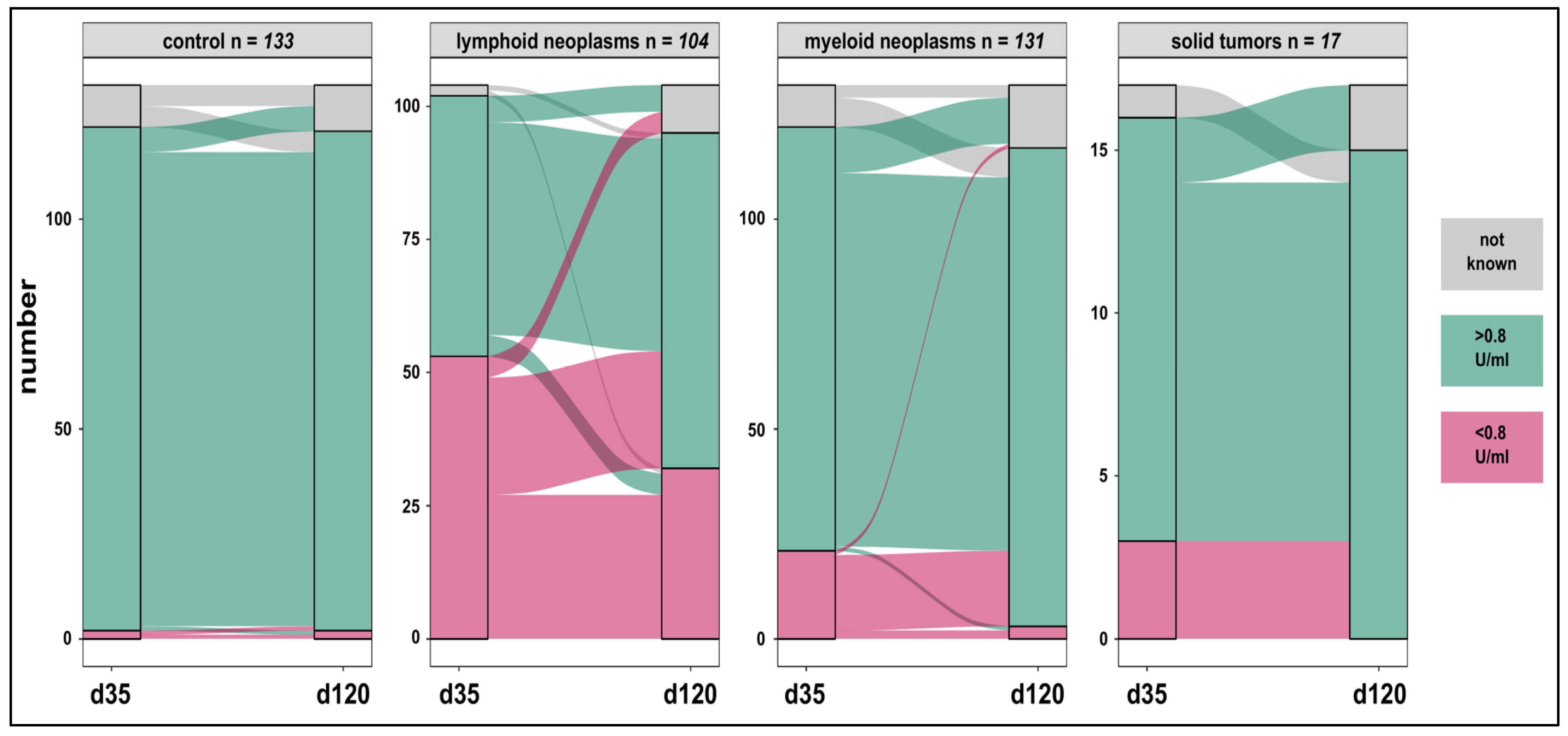 Cancers 14 01544 g002