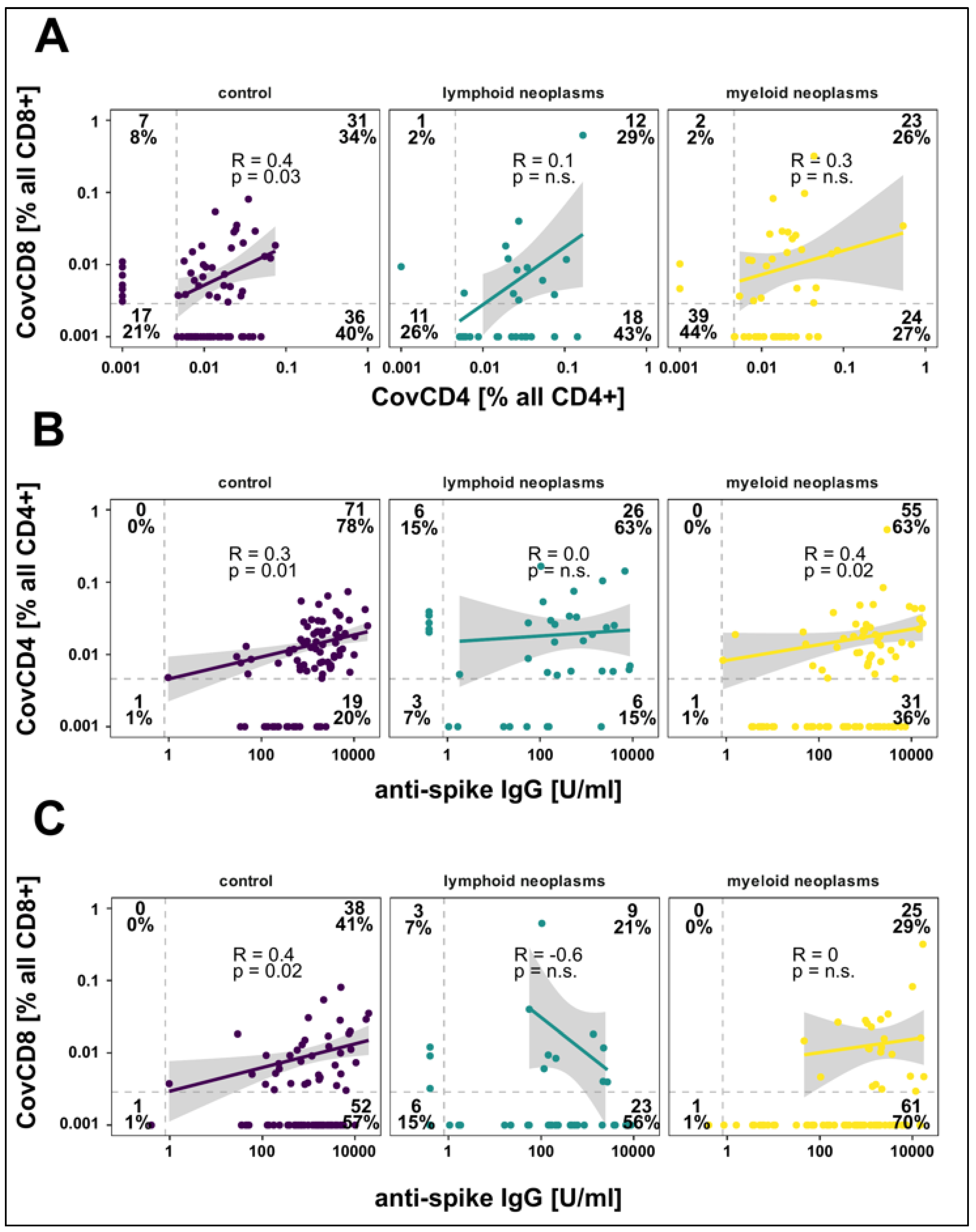 Cancers 14 01544 g003