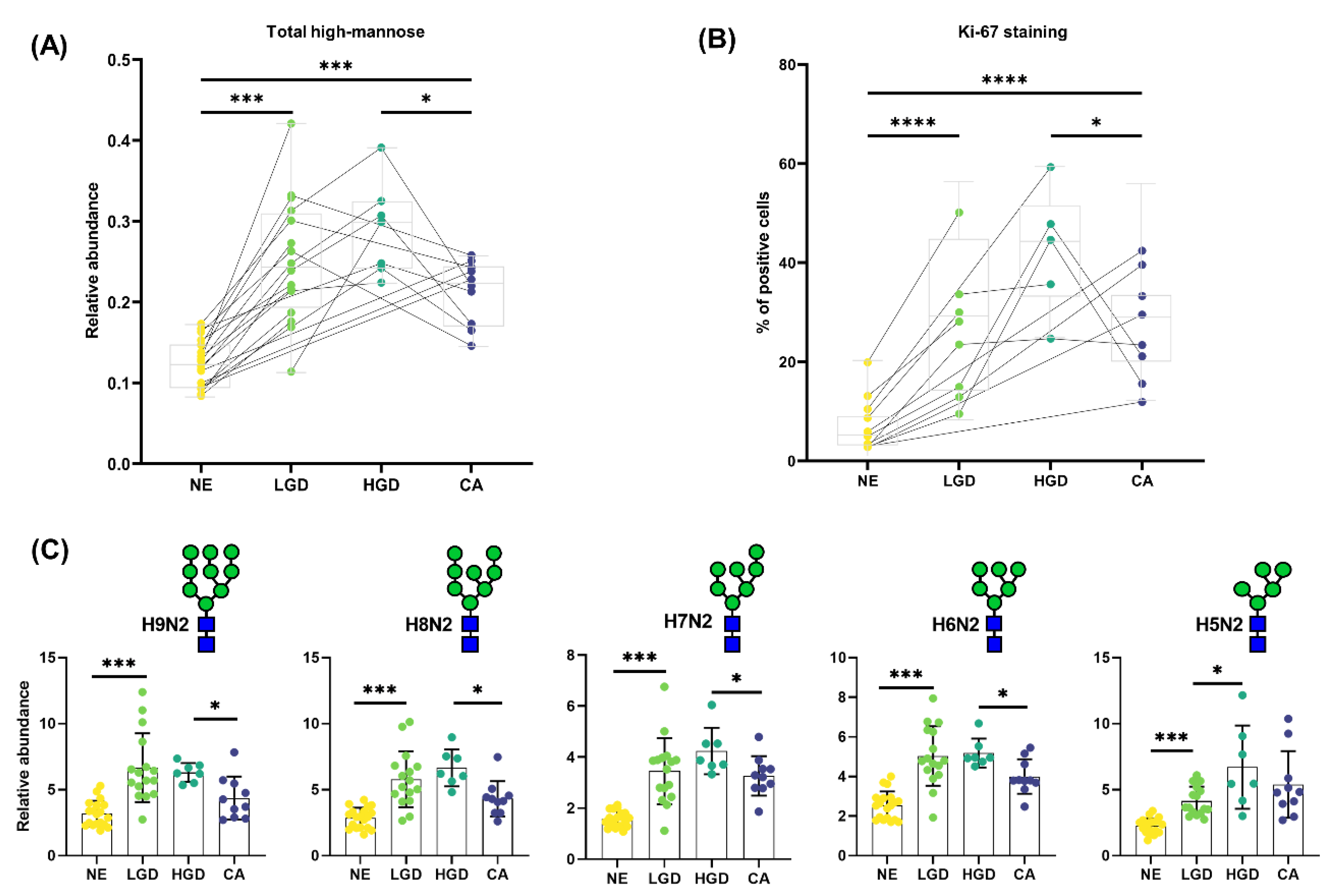 Cancers 14 01552 g002 550