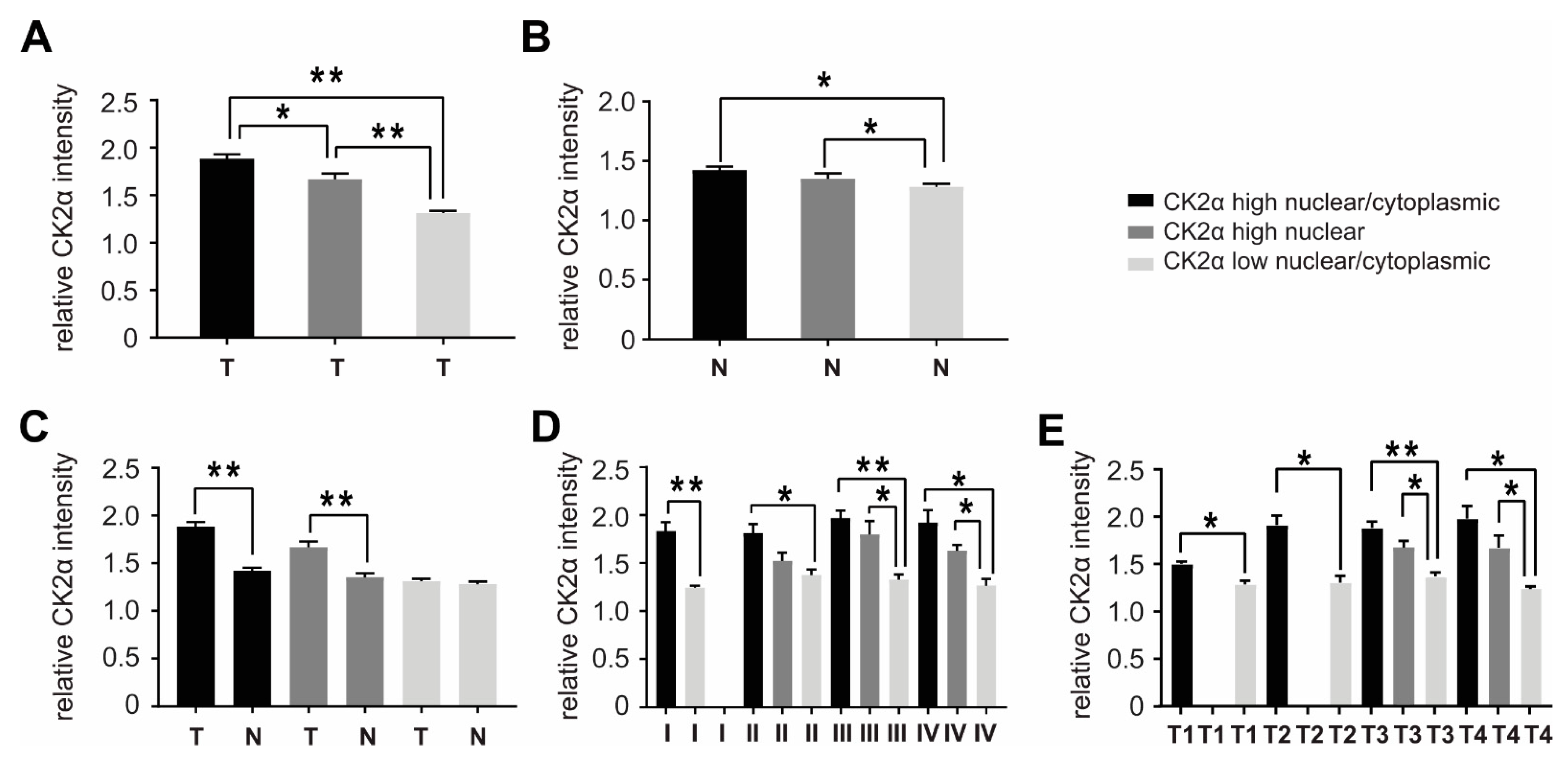 Cancers 14 01553 g002 550