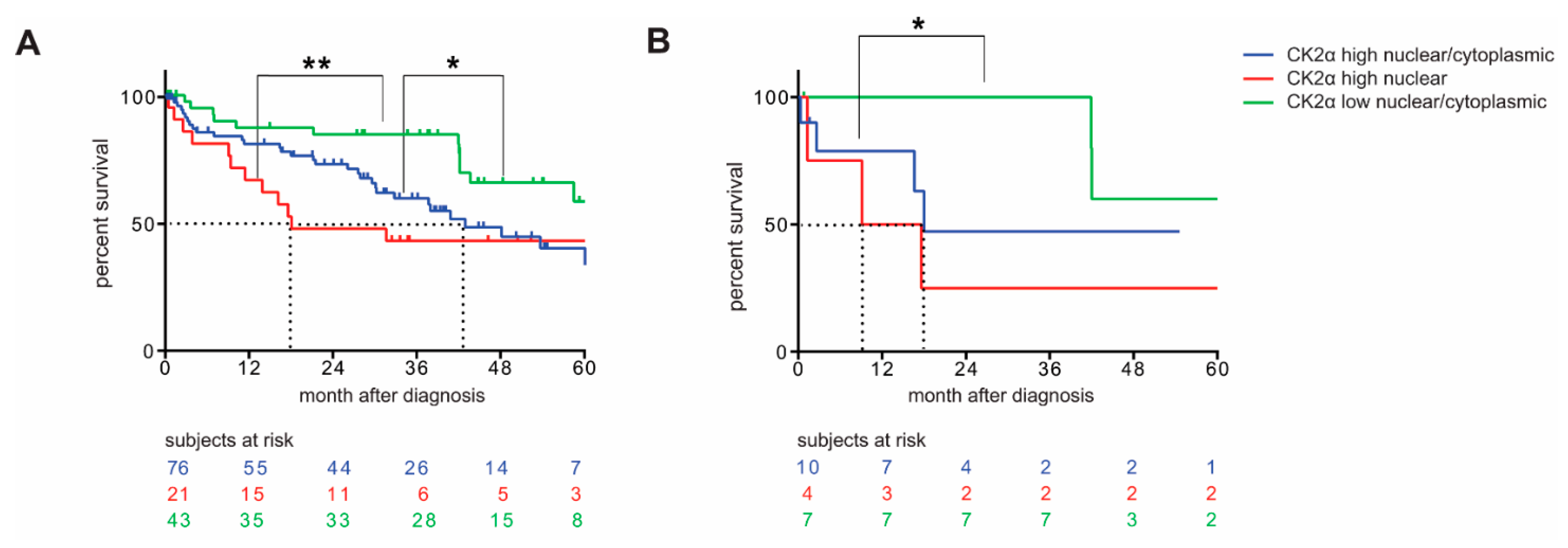 Cancers 14 01553 g003 550