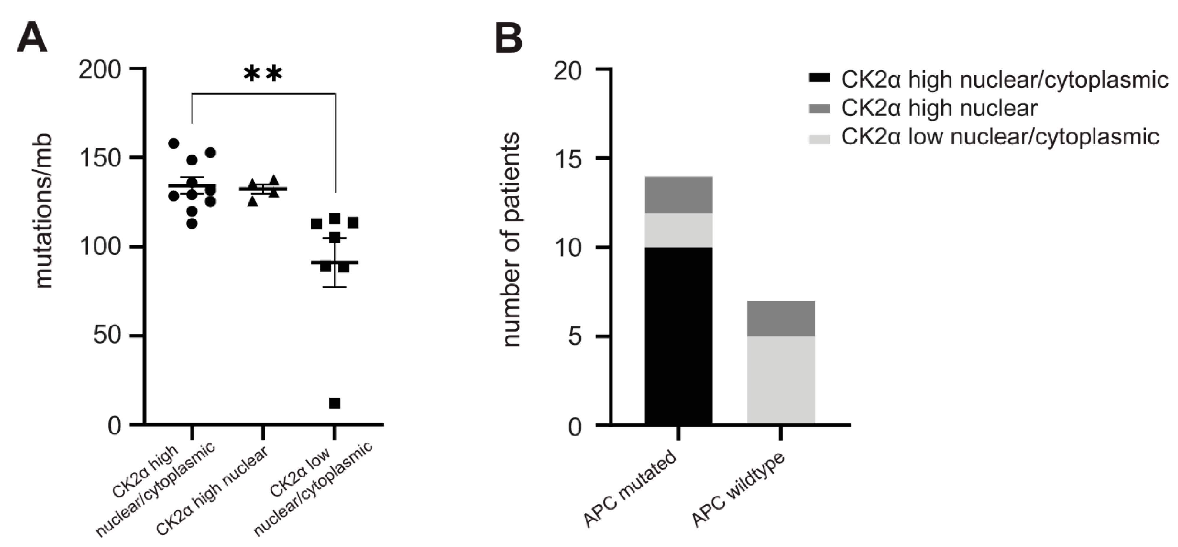 Cancers 14 01553 g005 550