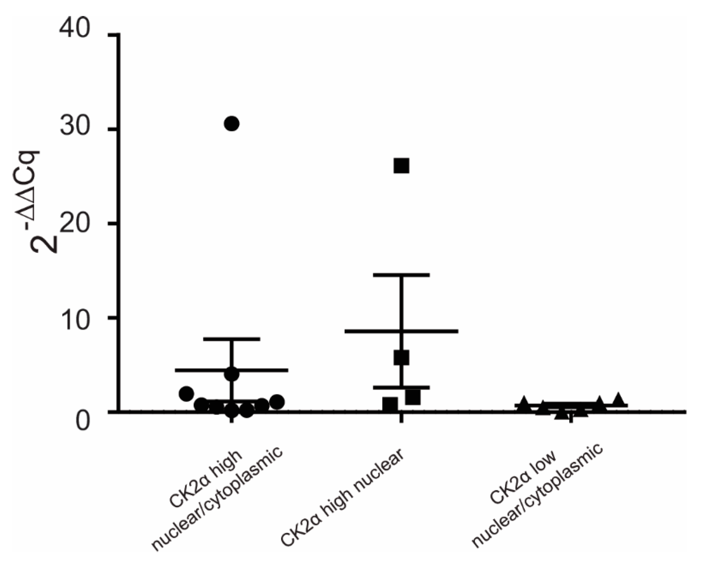Cancers 14 01553 g006 550