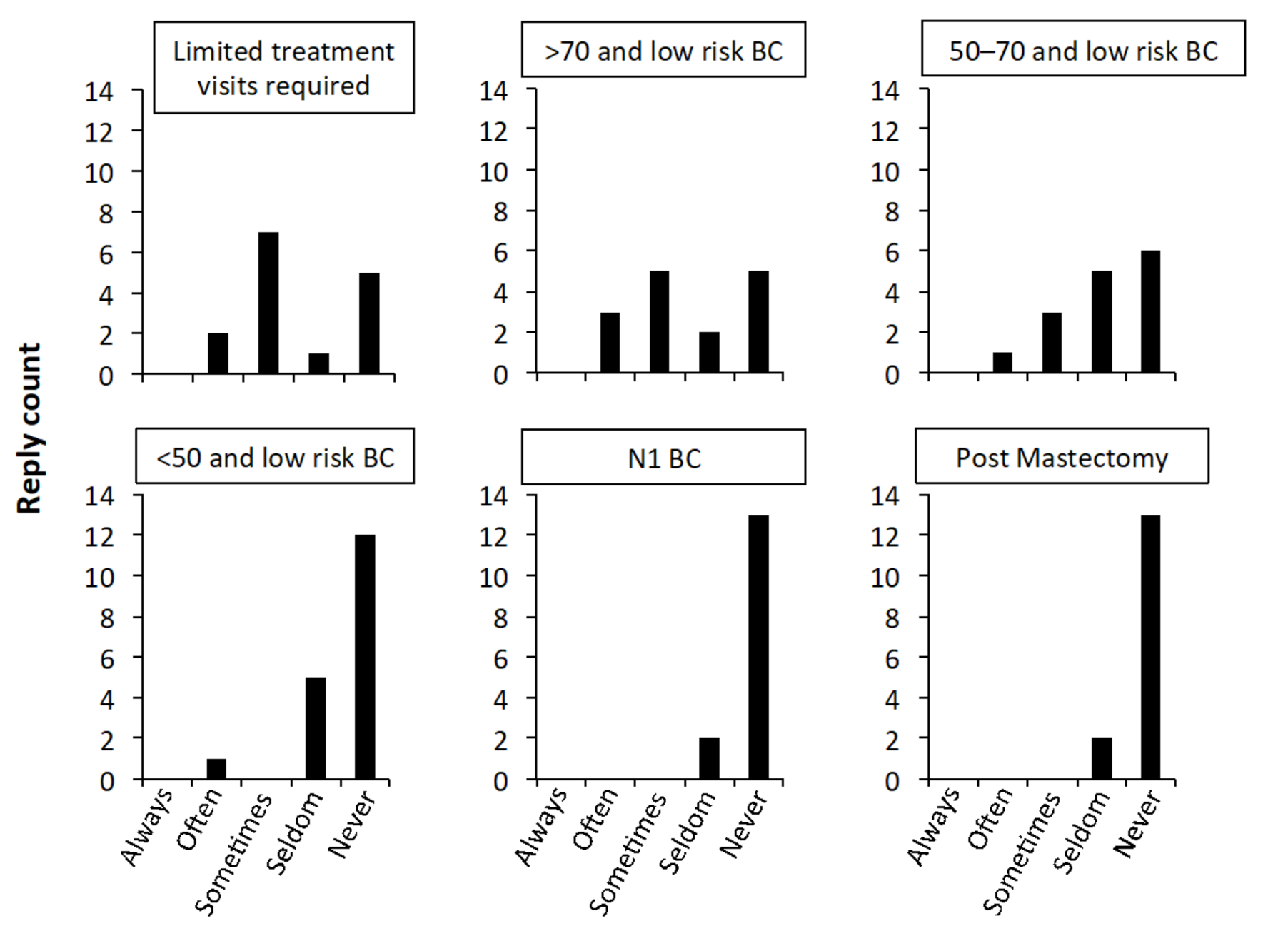 Cancers 14 01556 g001