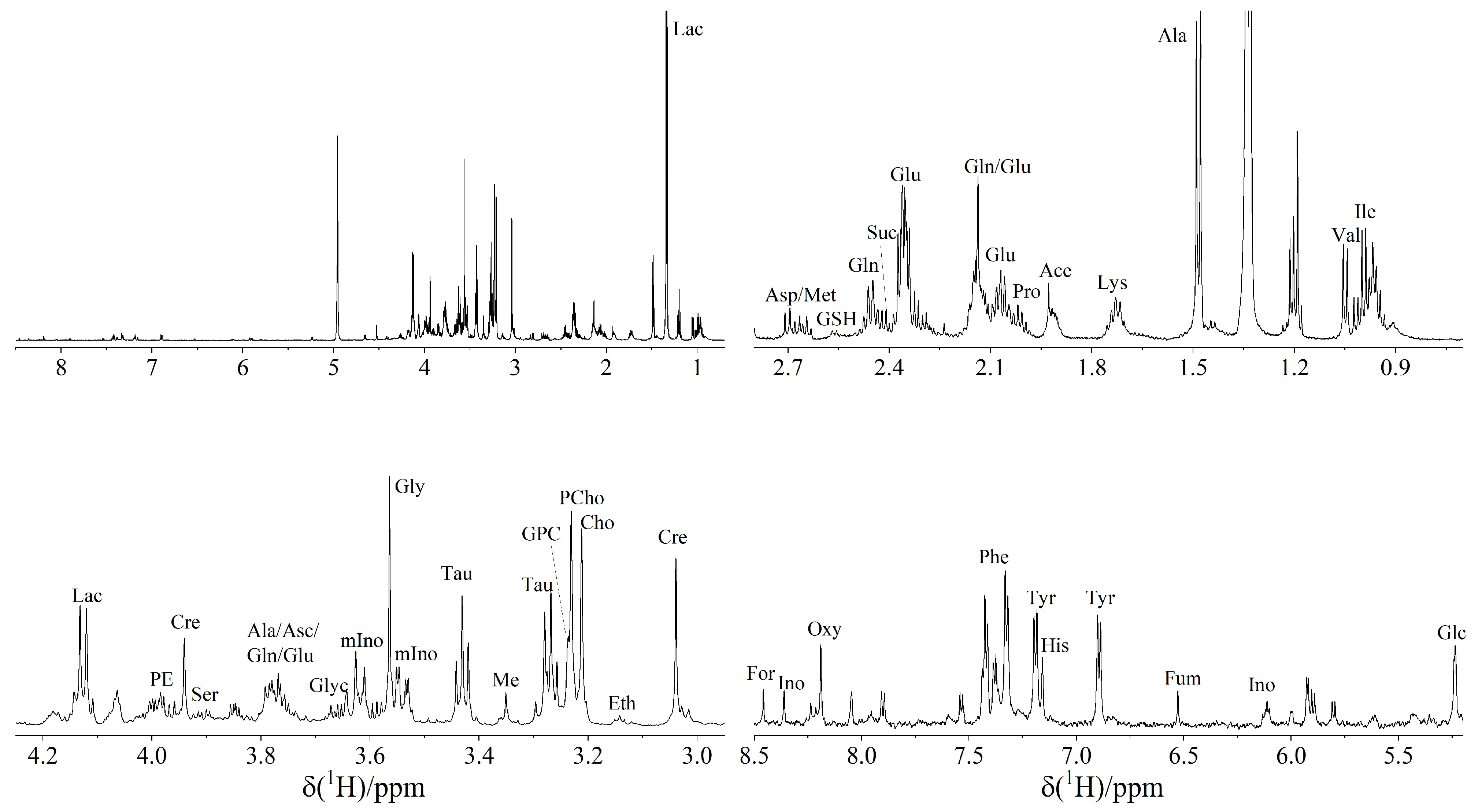 Cancers 14 01564 g002 550